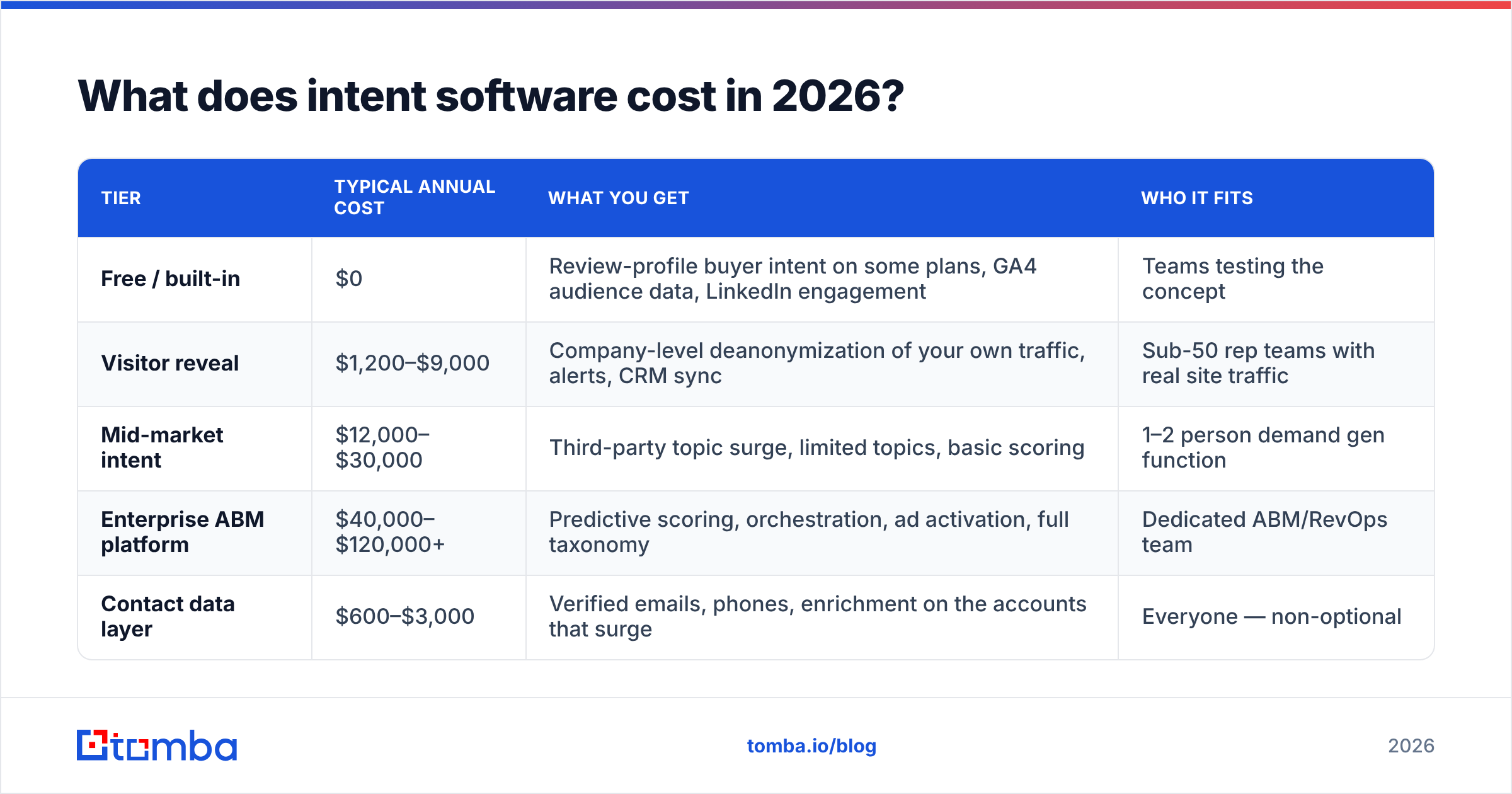 Diagram: What does intent software cost in 2026