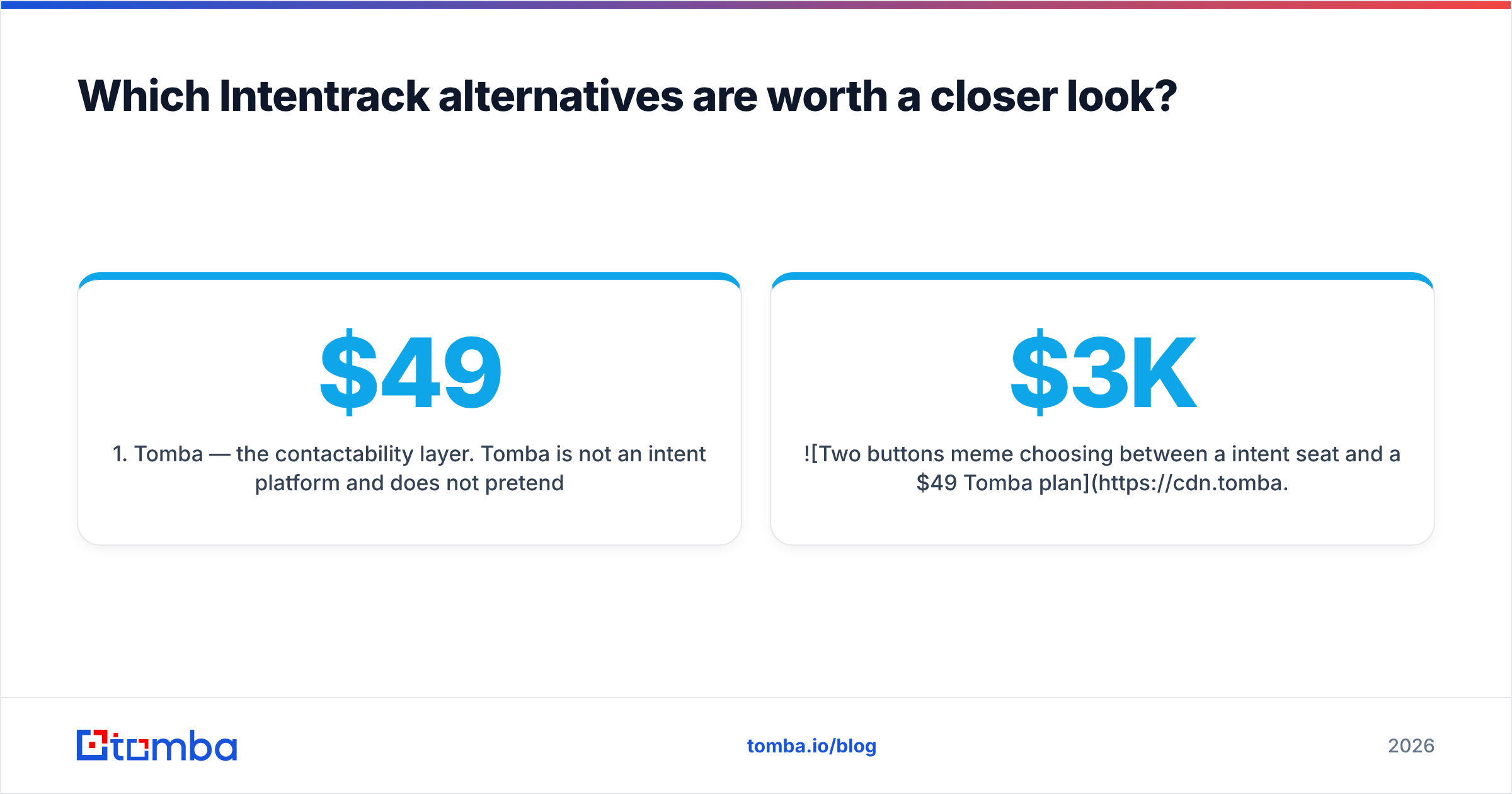 Diagram: Which Intentrack alternatives are worth a closer look