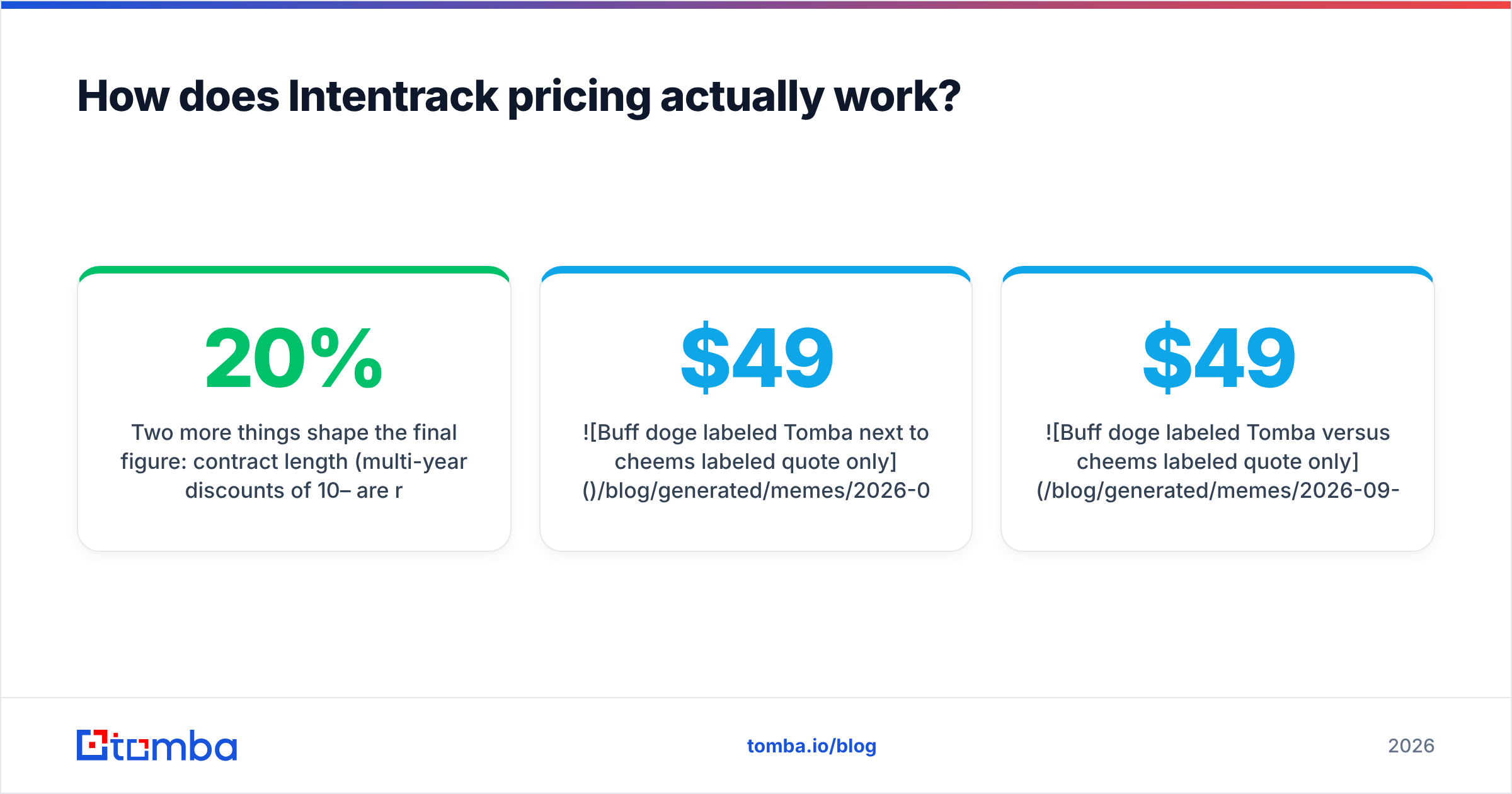 Diagram: How does Intentrack pricing actually work
