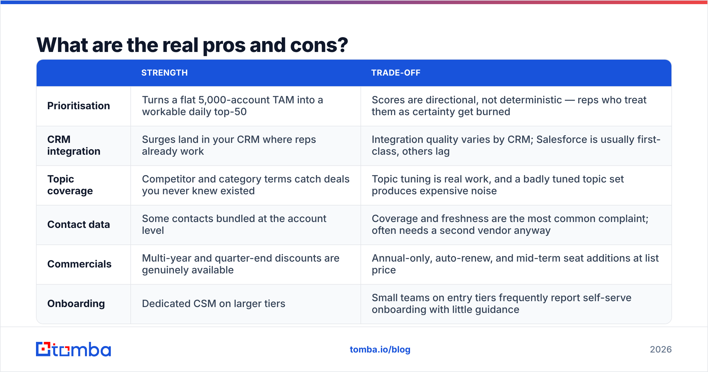 Diagram: What are the real pros and cons