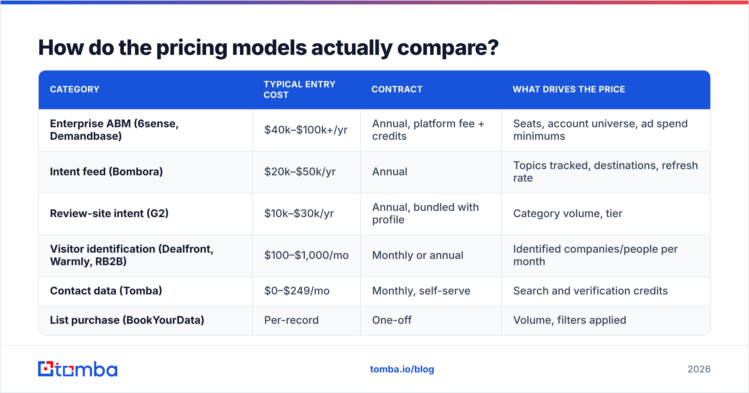 Diagram: How do the pricing models actually compare