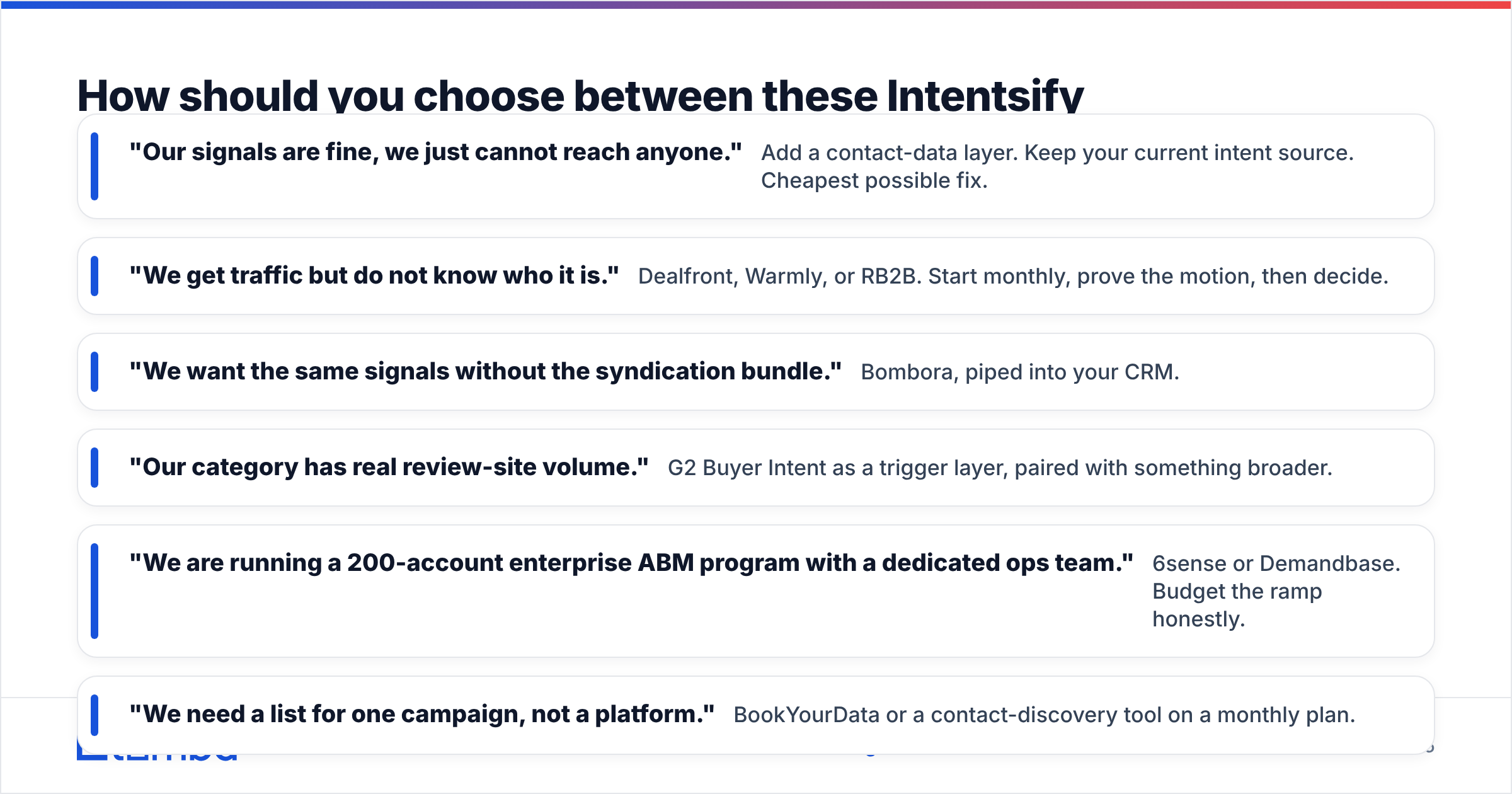 Diagram: How should you choose between these Intentsify alternatives