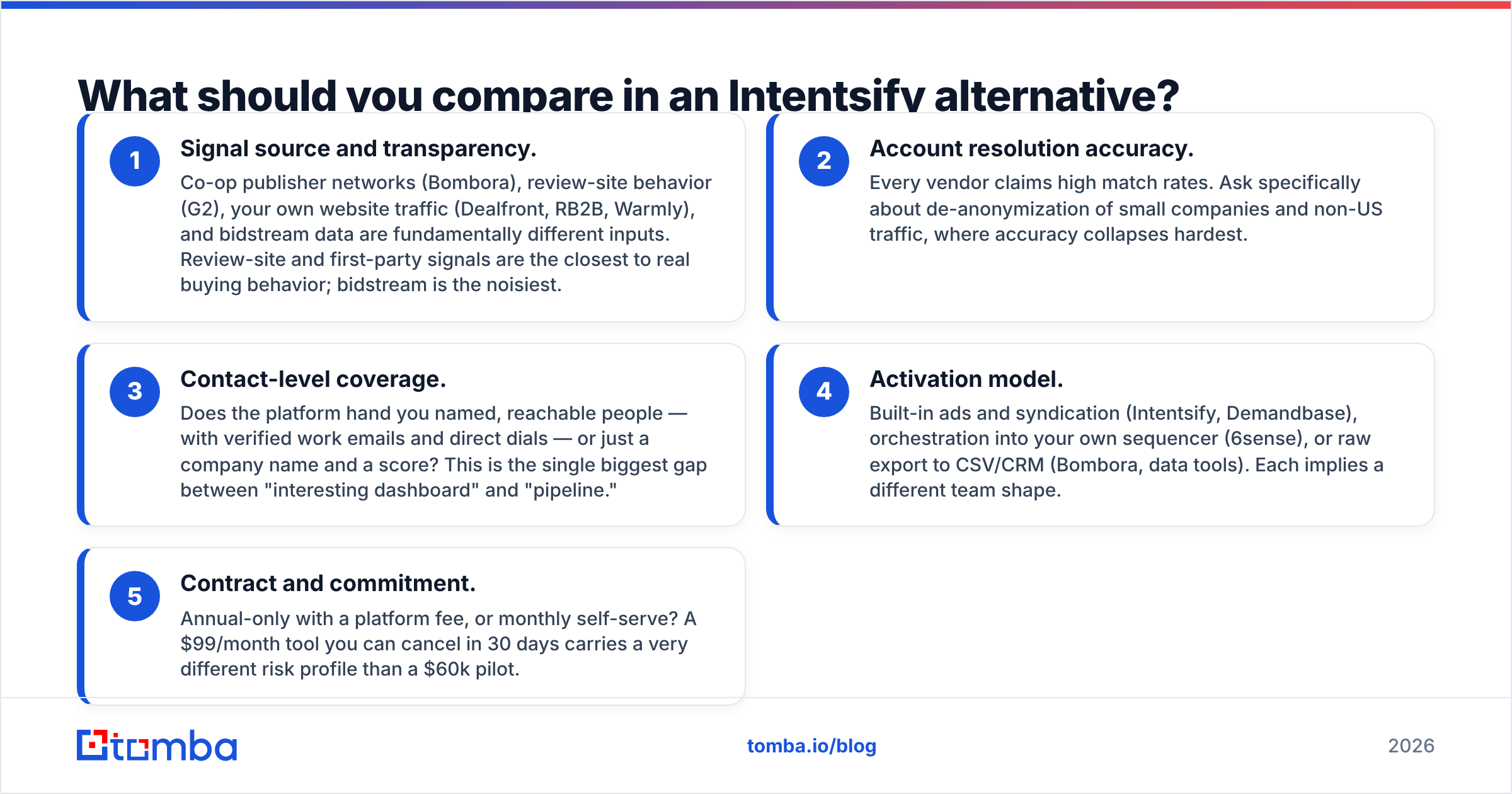 Diagram: What should you compare in an Intentsify alternative
