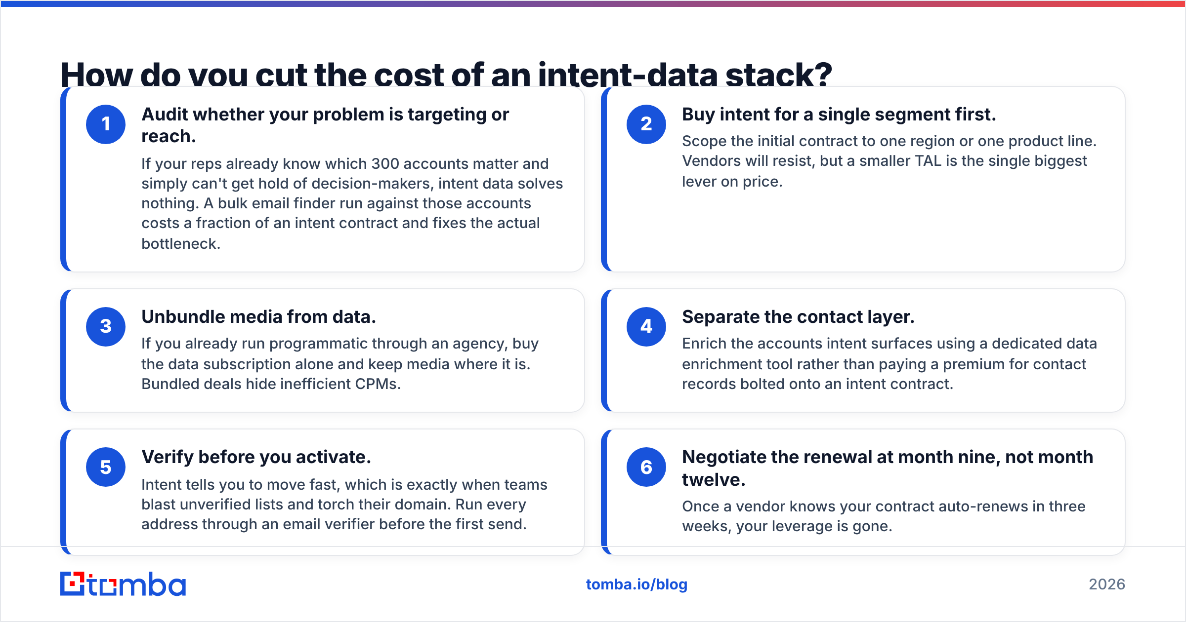 Diagram: How do you cut the cost of an intent-data stack