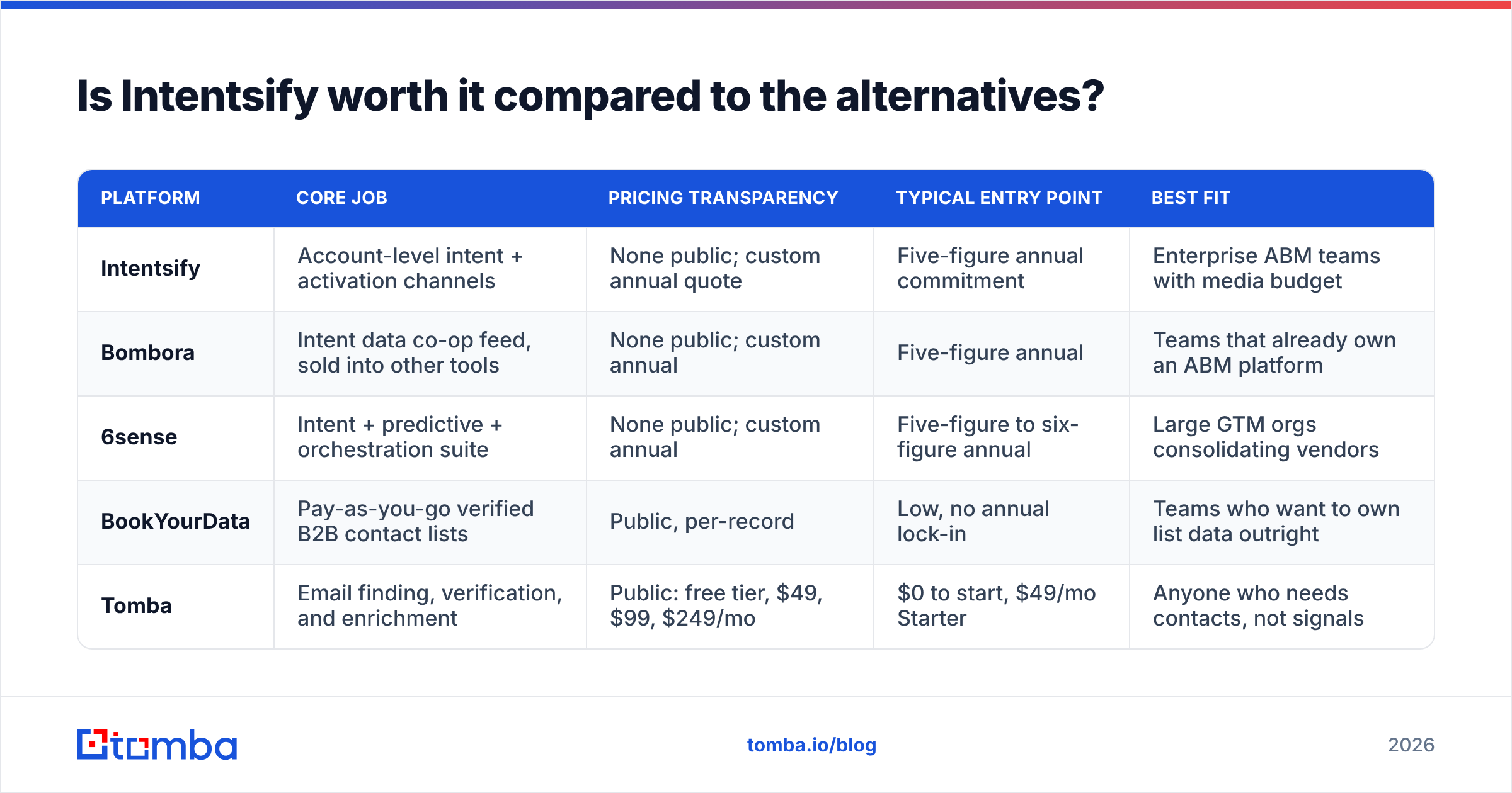Diagram: Is Intentsify worth it compared to the alternatives