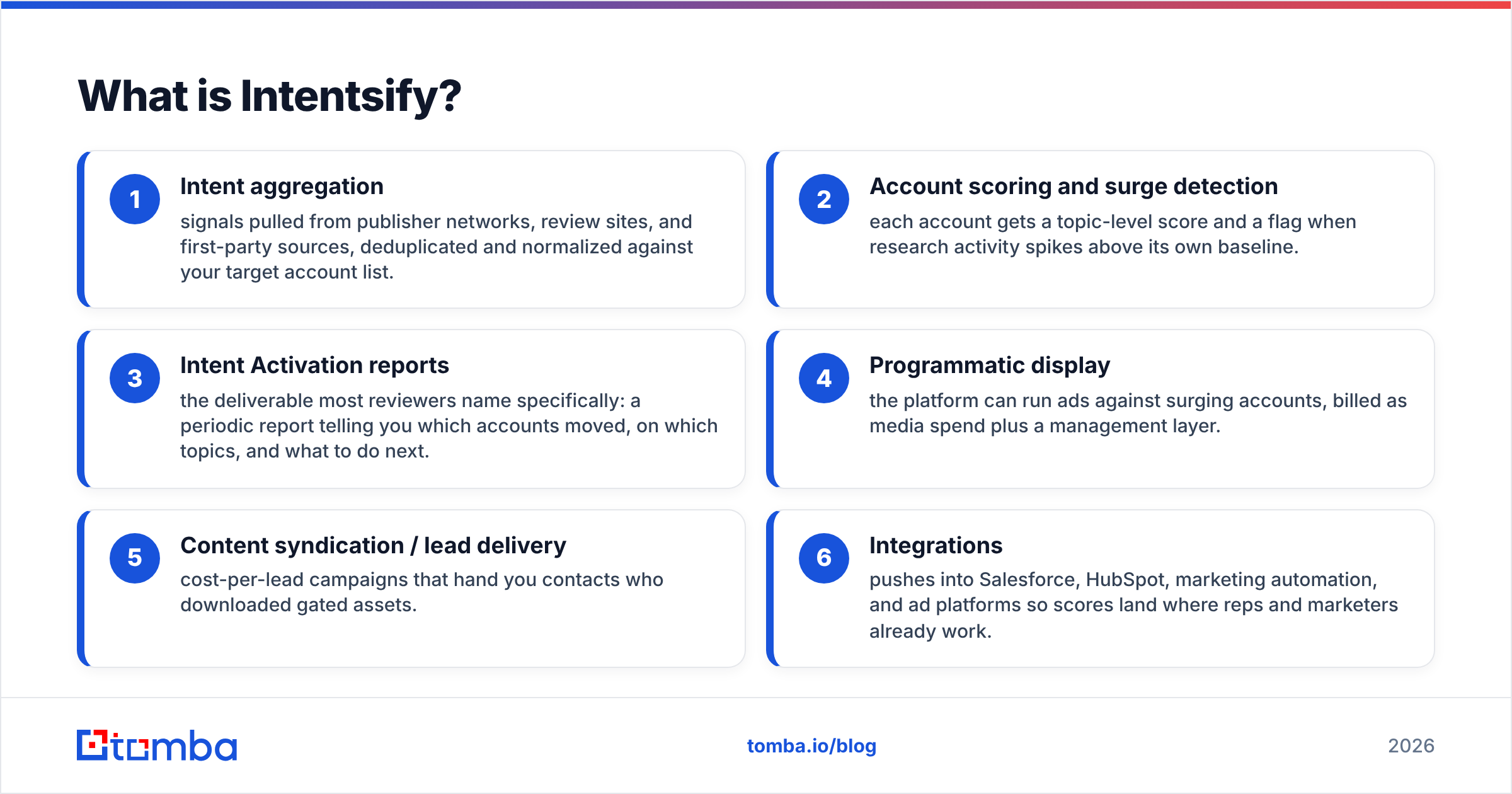 Diagram: What is Intentsify