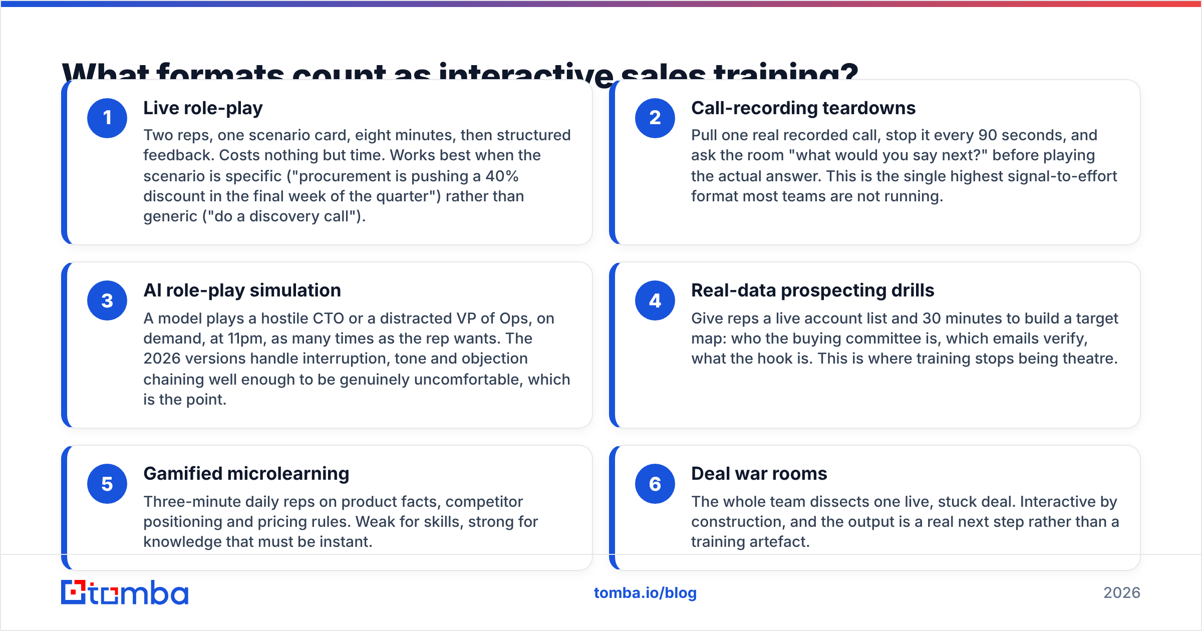 Diagram: What formats count as interactive sales training