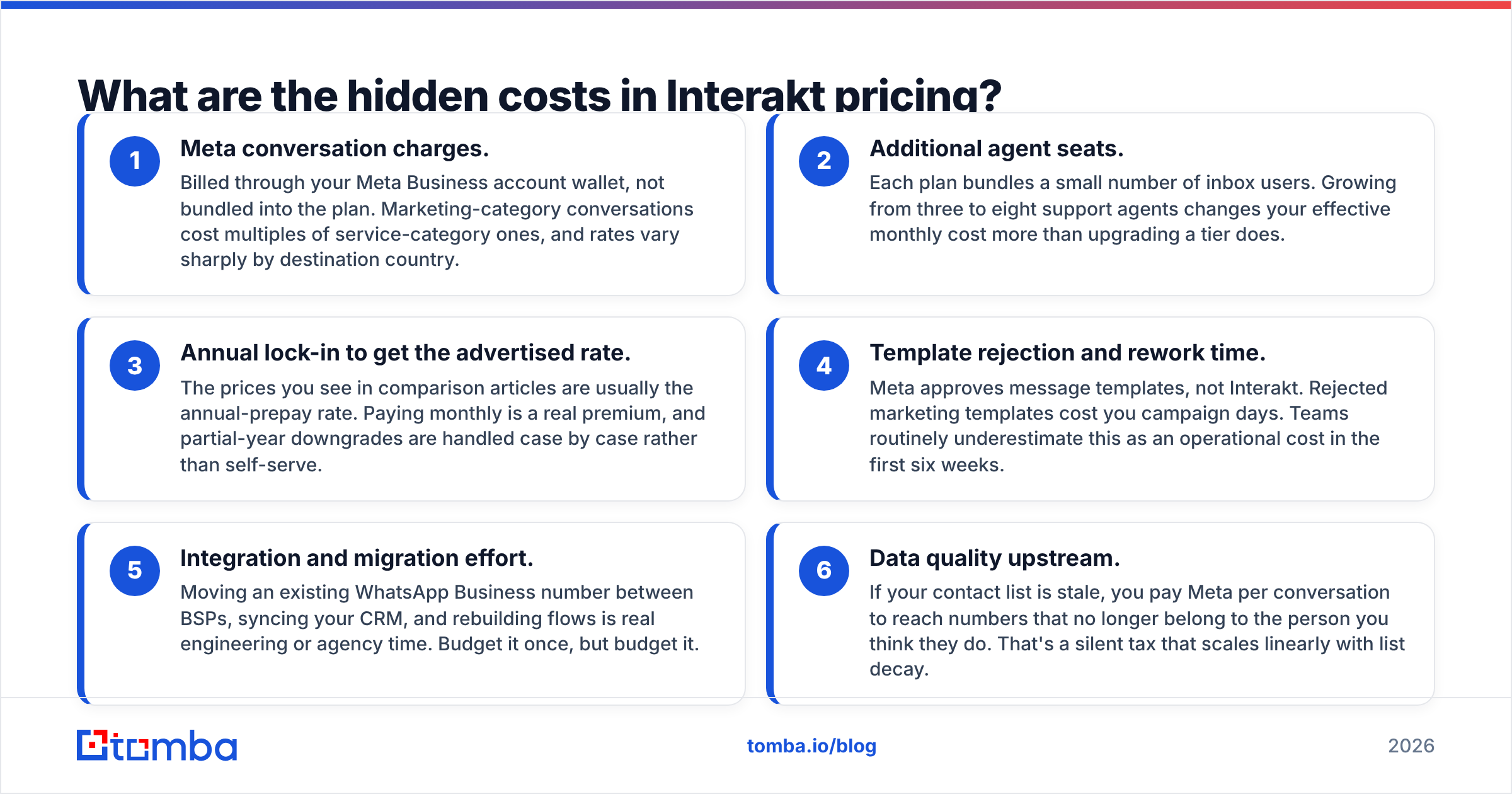 Diagram: What are the hidden costs in Interakt pricing