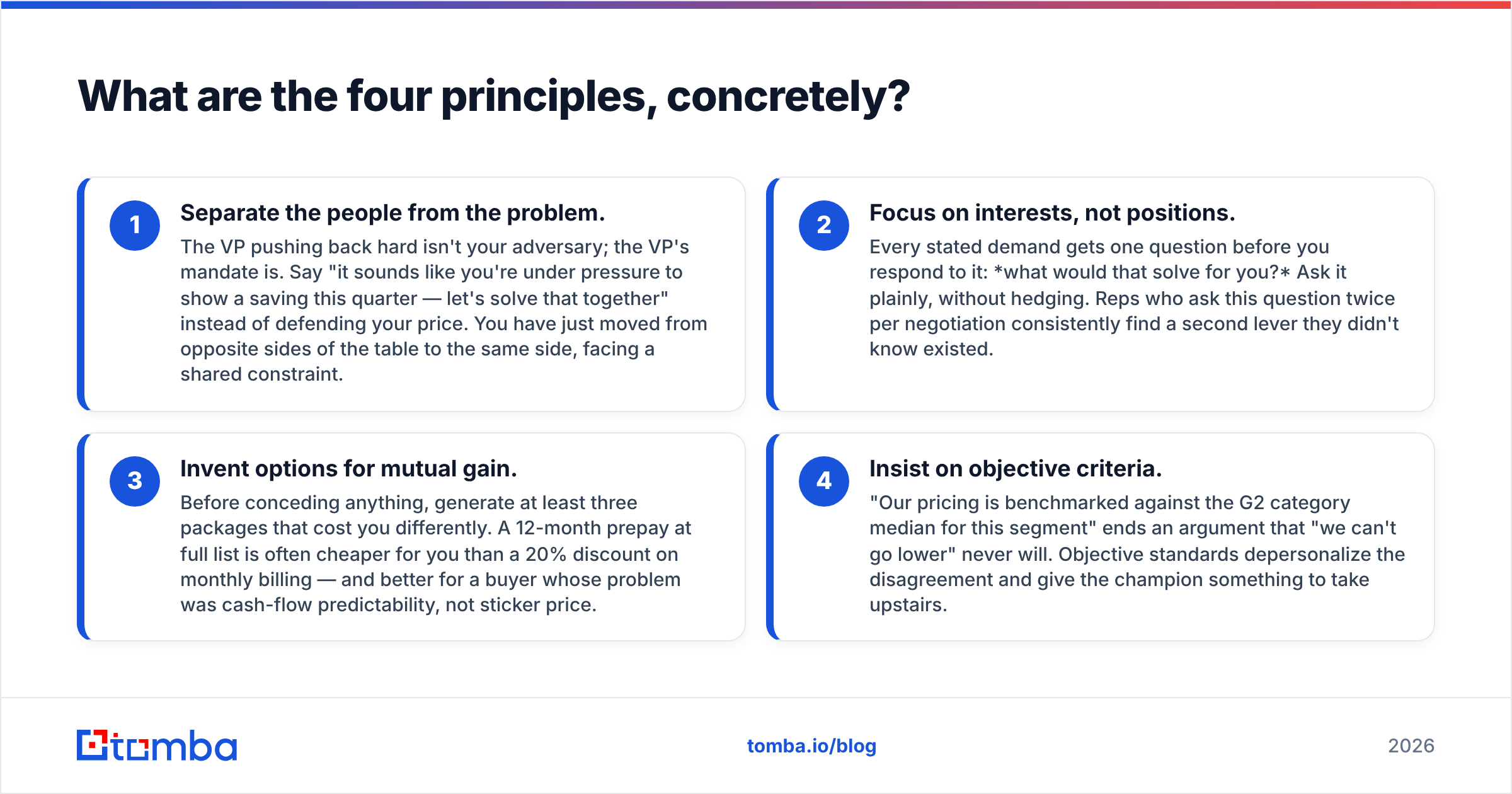 Diagram: What are the four principles, concretely