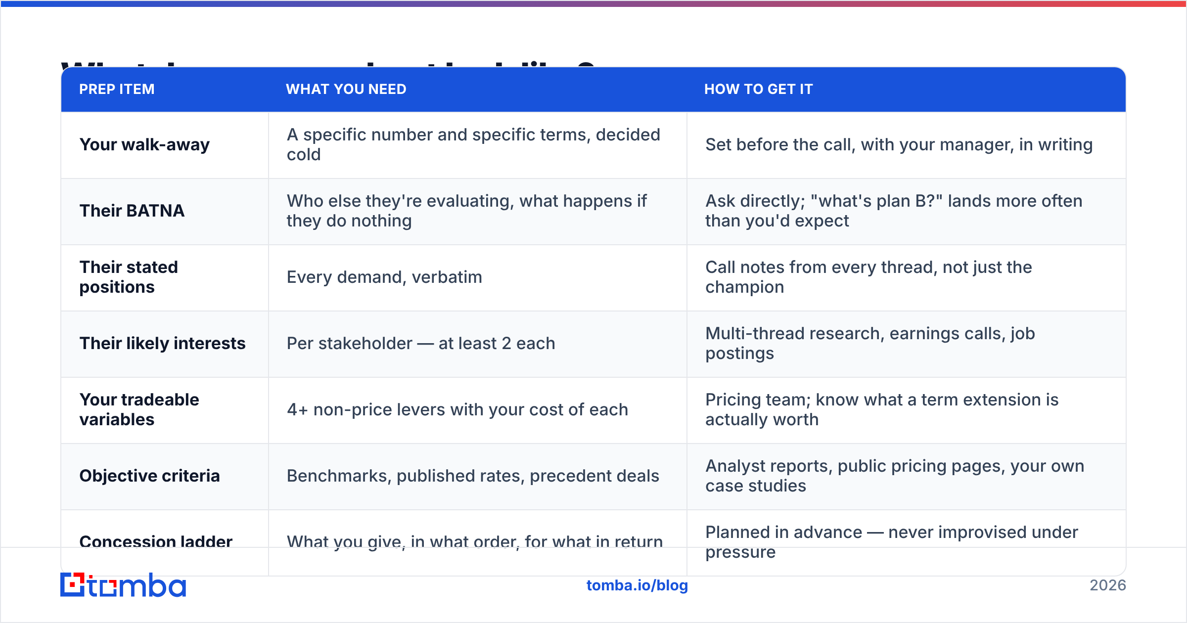 Diagram: What does a prep sheet look like