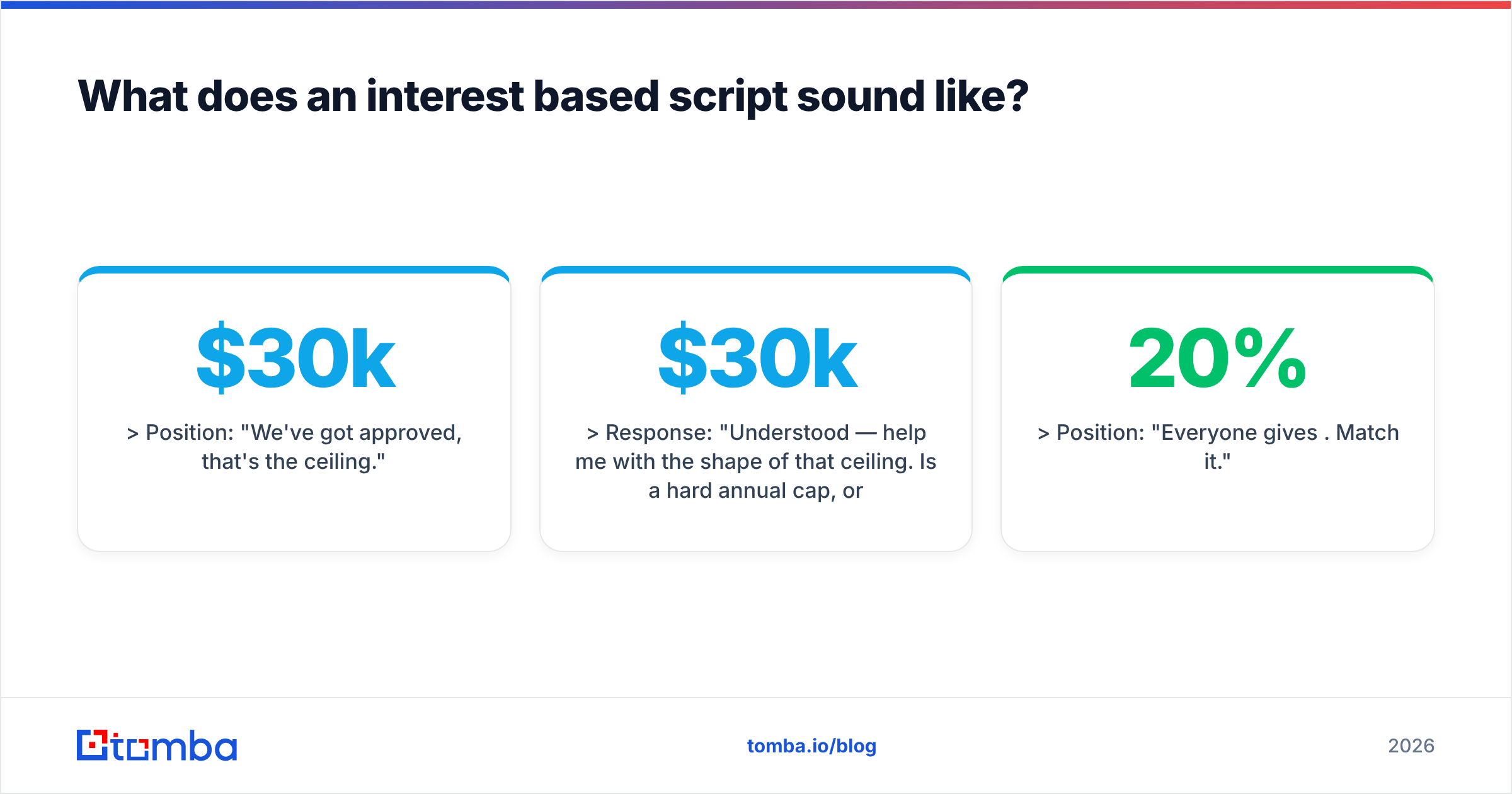 Diagram: What does an interest based script sound like