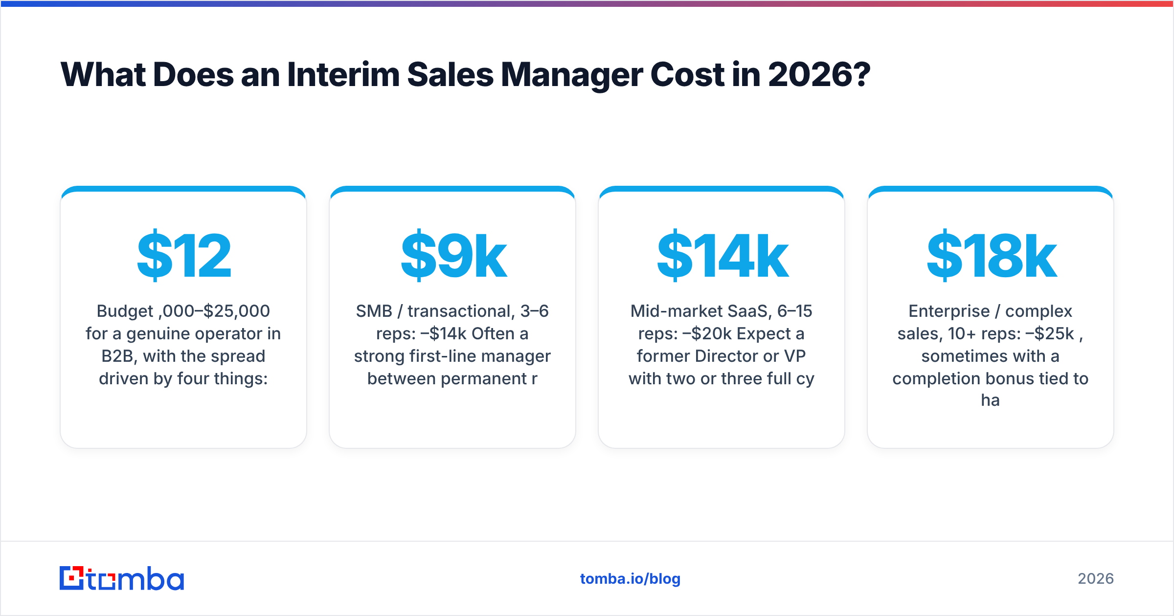 Diagram: What Does an Interim Sales Manager Cost in 2026