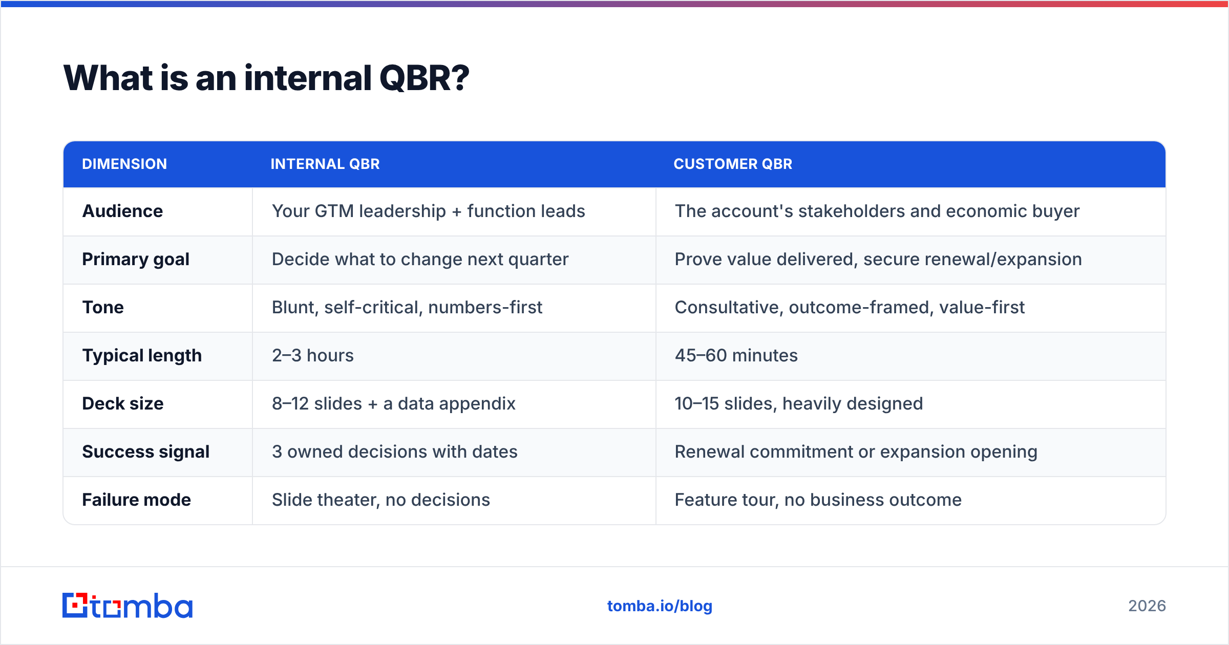 Diagram: What is an internal QBR