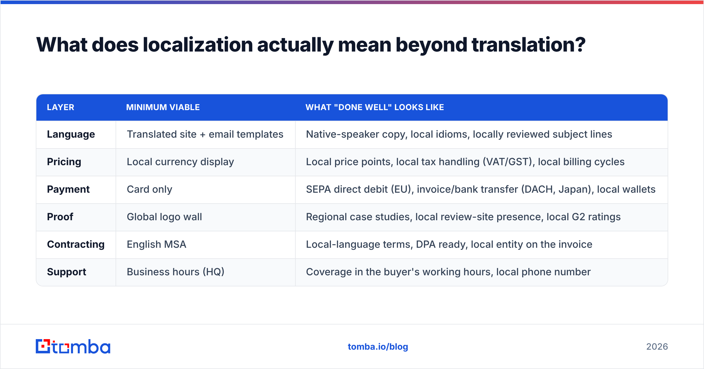 Diagram: What does localization actually mean beyond translation