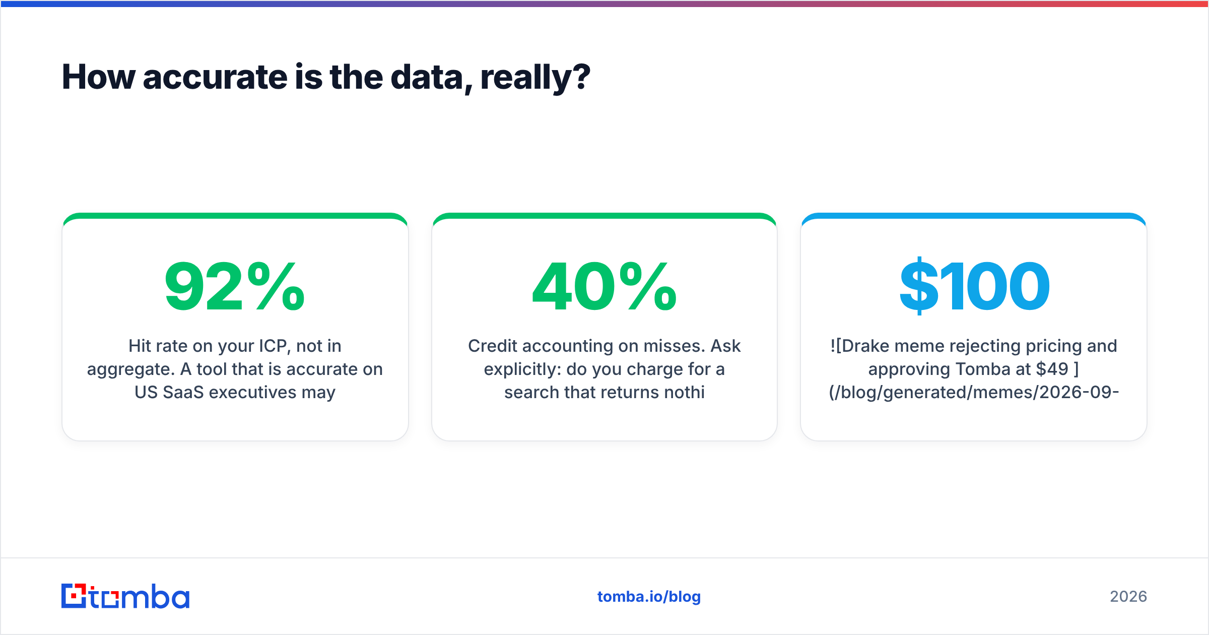 Diagram: How accurate is the data, really