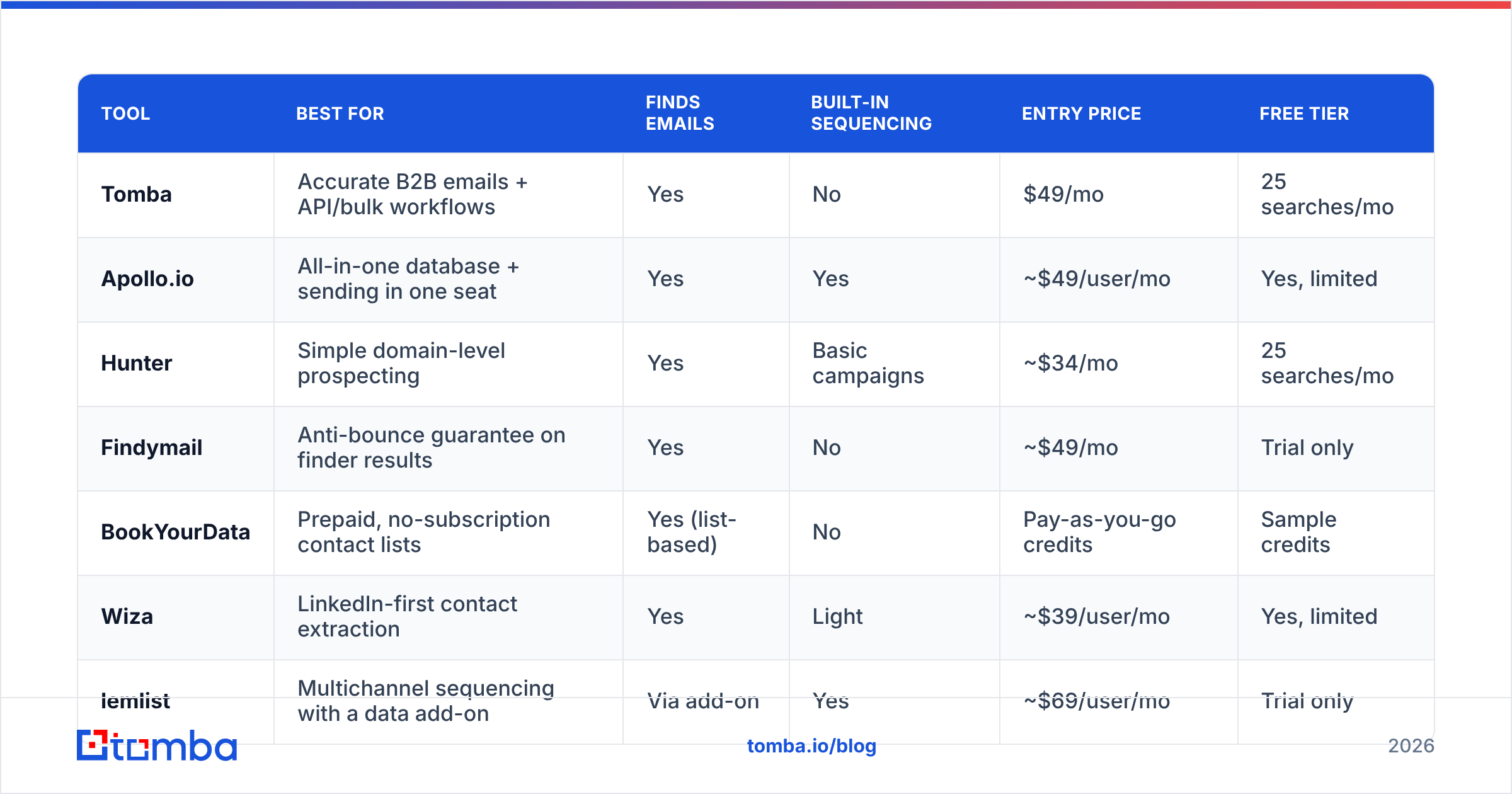 Diagram: How do the top Interseller alternatives compare