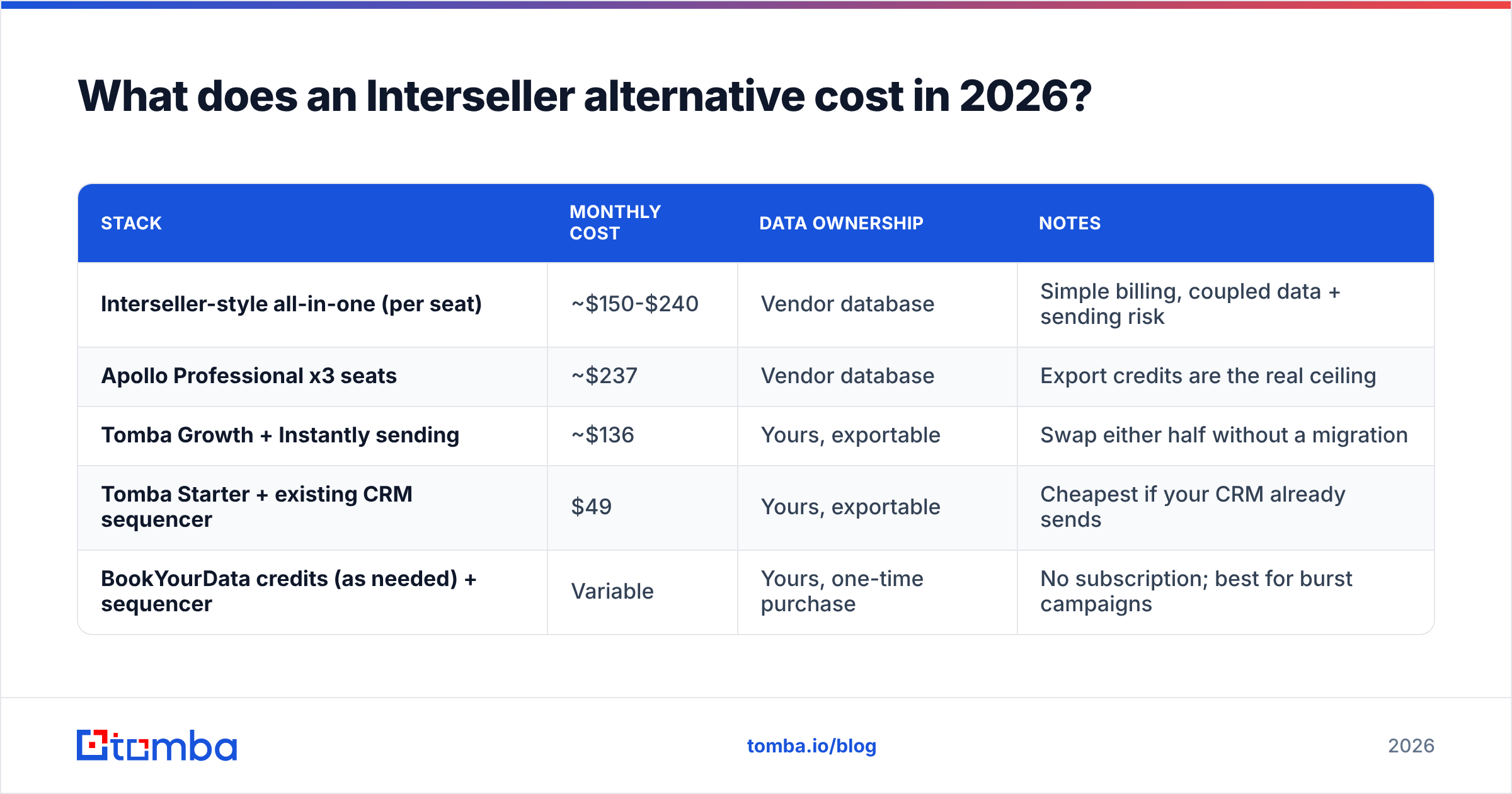 Diagram: What does an Interseller alternative cost in 2026