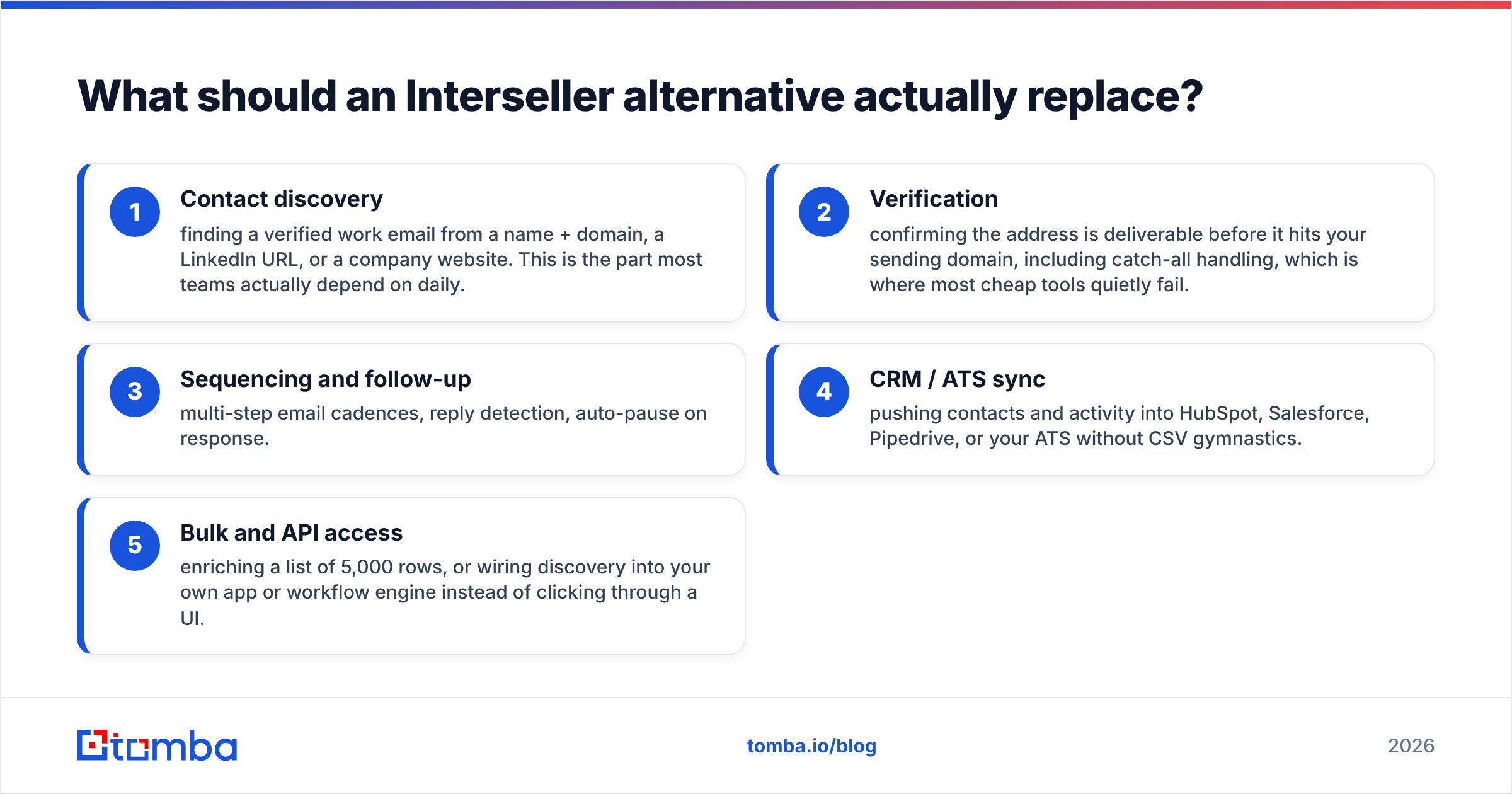 Diagram: What should an Interseller alternative actually replace