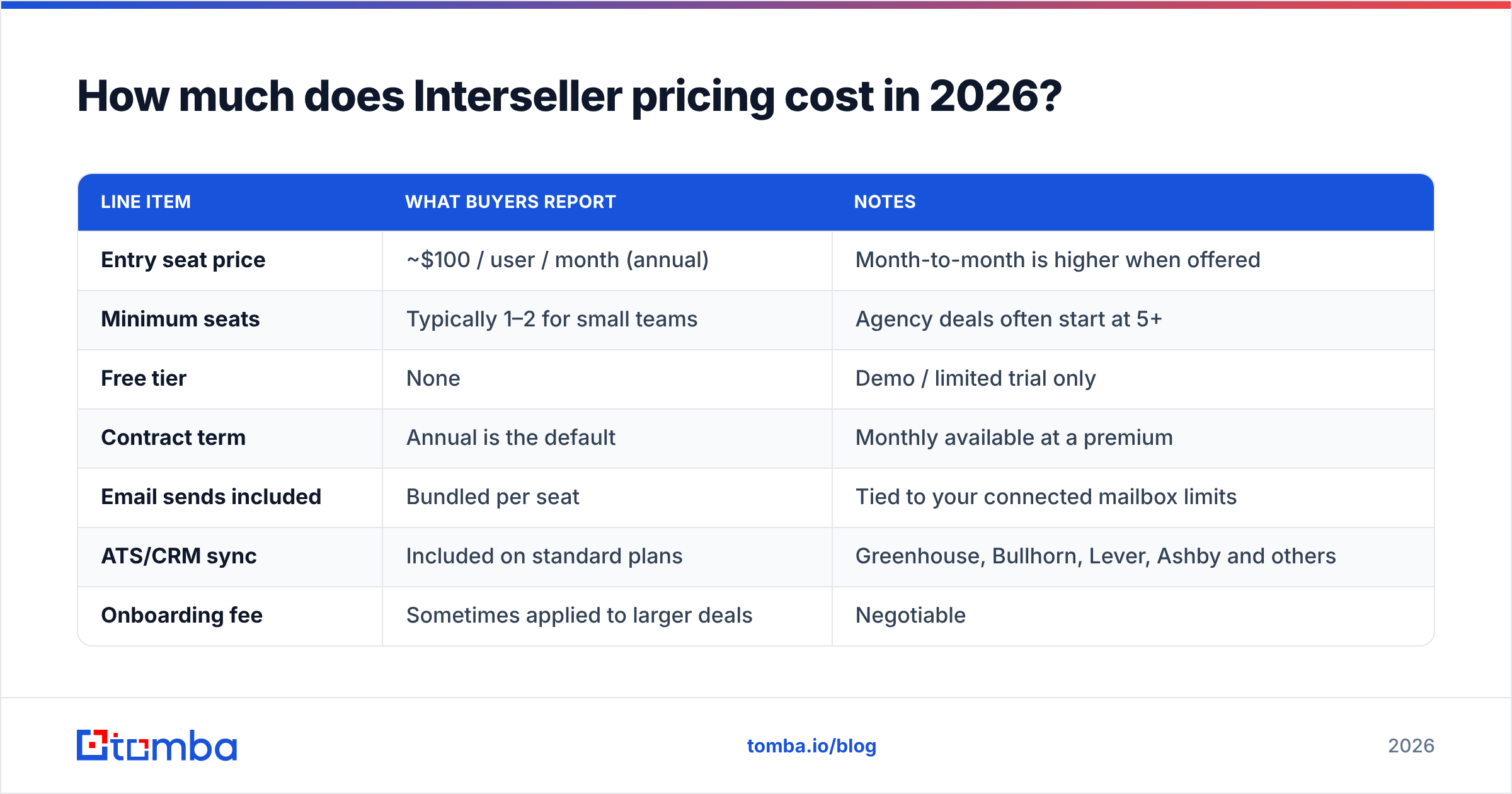 Diagram: How much does Interseller pricing cost in 2026