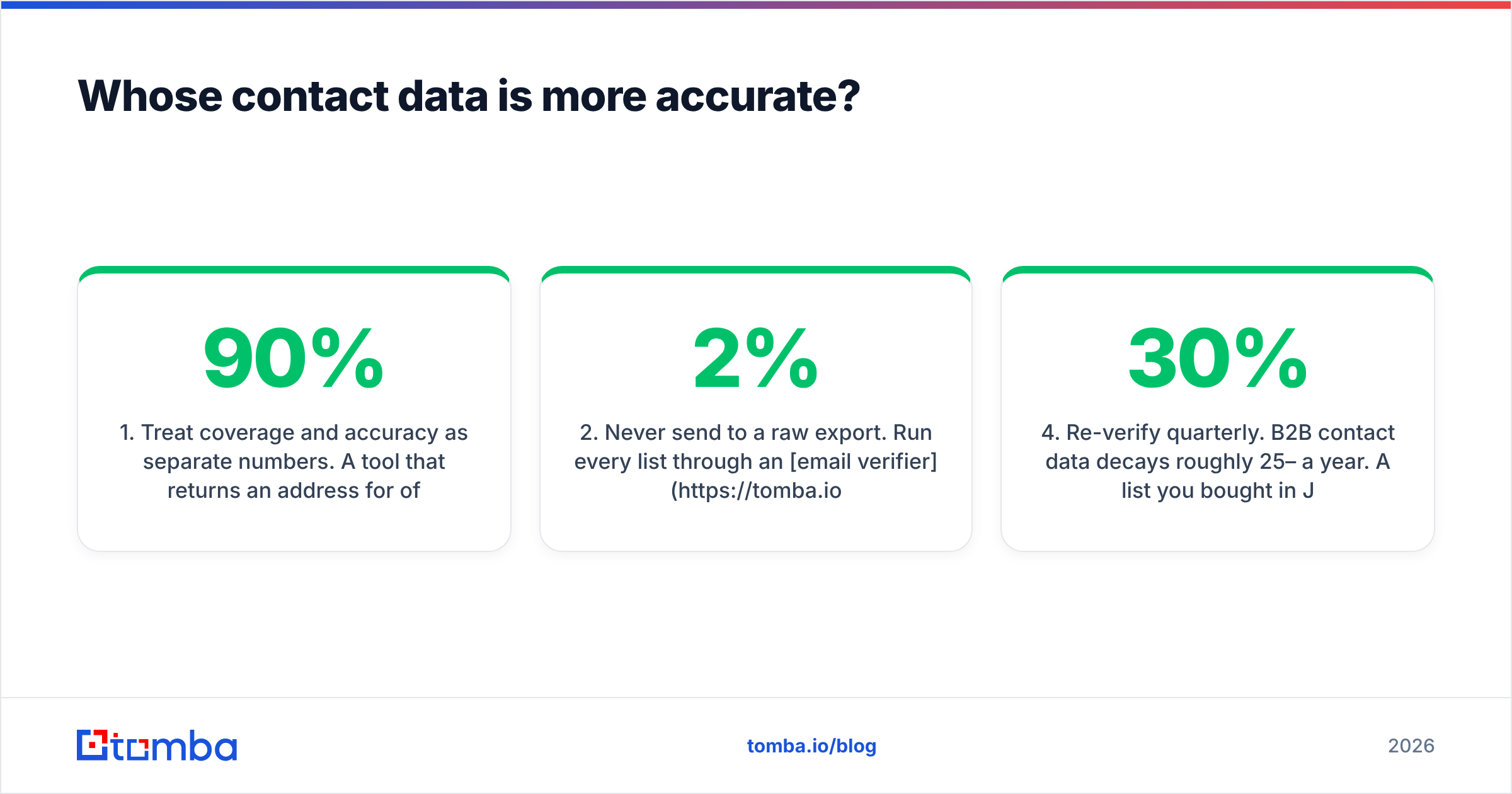 Interseller vs Apollo.io data accuracy compared.