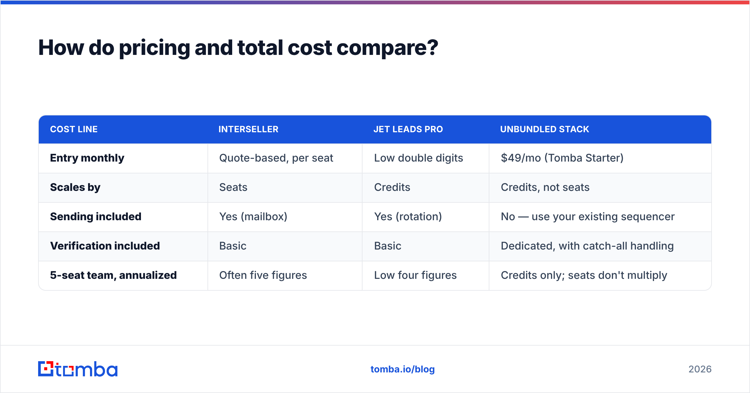 Diagram: How do pricing and total cost compare