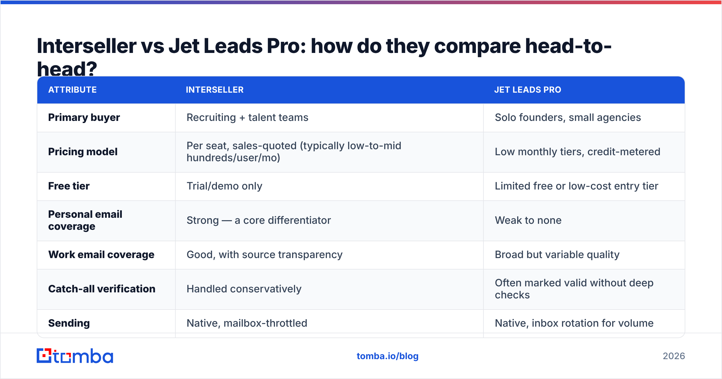 Diagram: Interseller vs Jet Leads Pro: how do they compare head-to-head