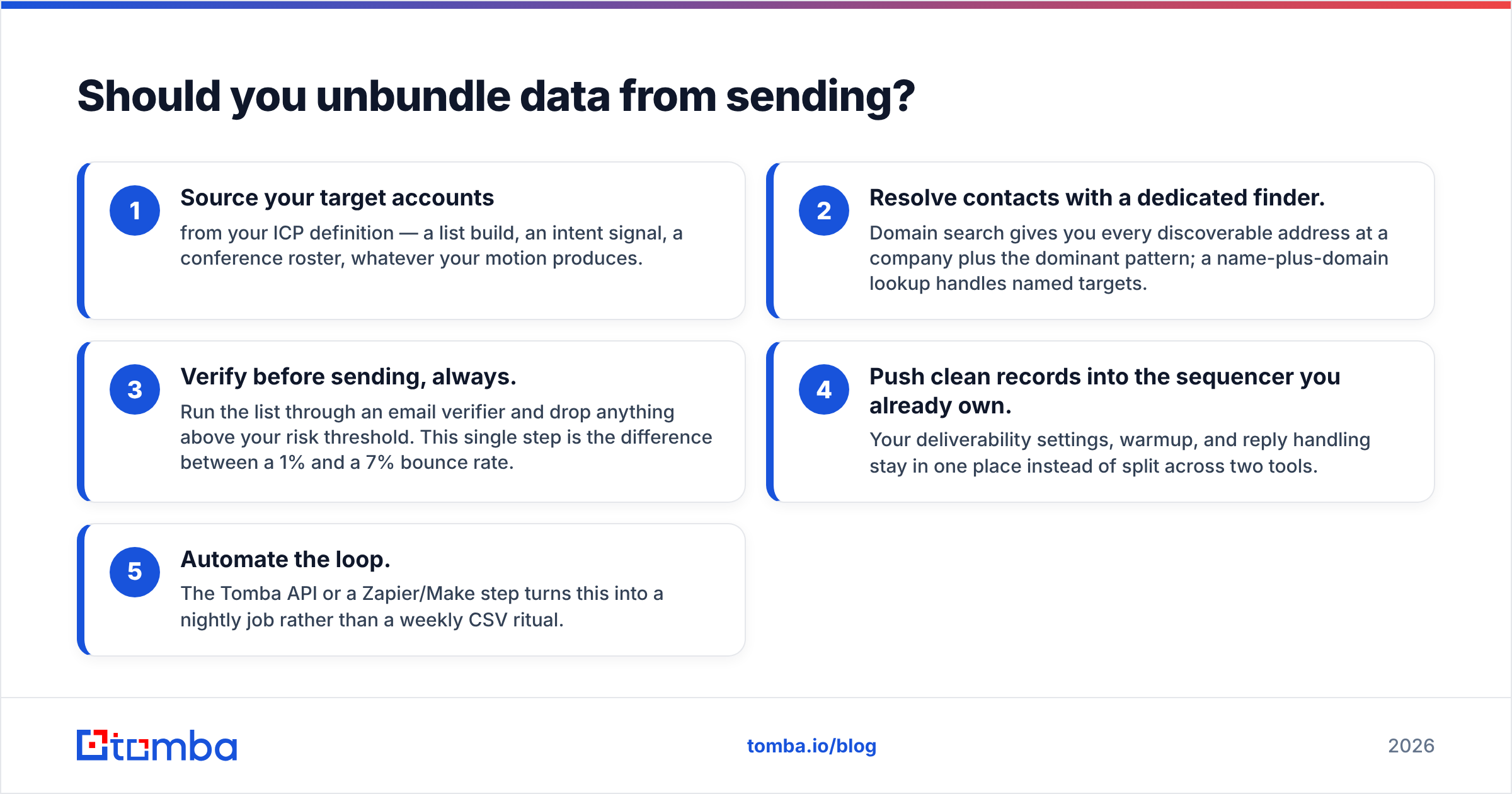 Diagram: Should you unbundle data from sending