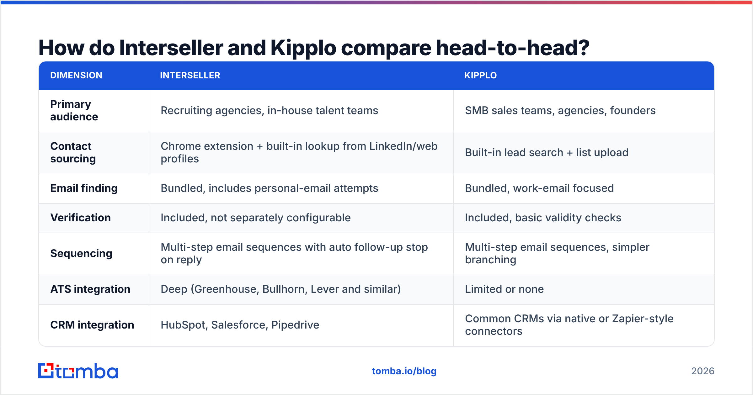 Interseller vs Kipplo feature comparison diagram