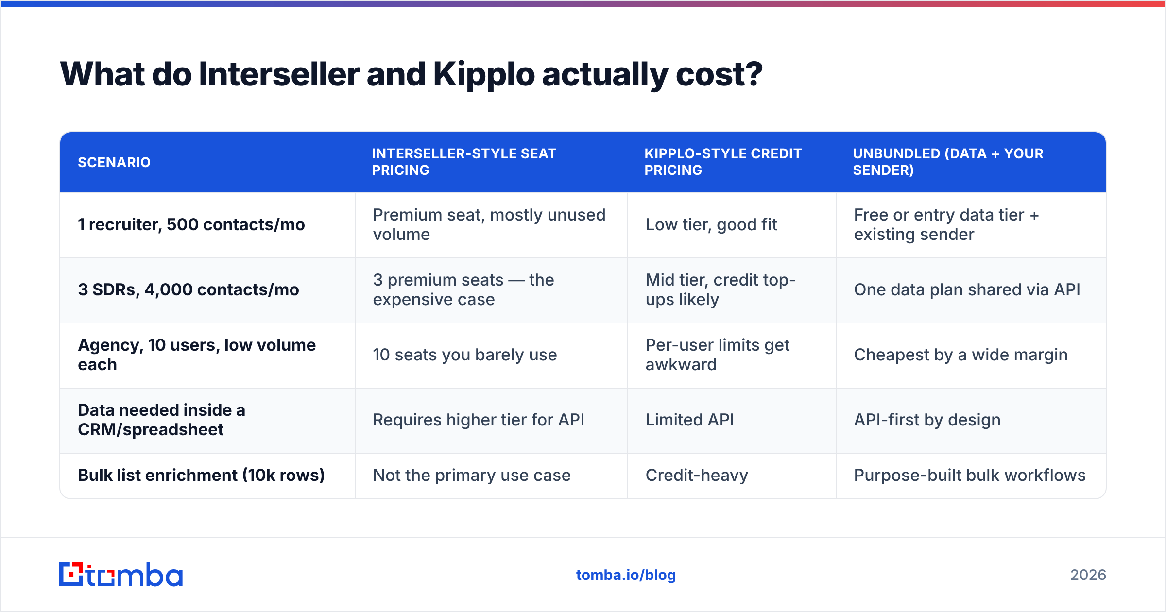 Interseller vs Kipplo pricing comparison diagram