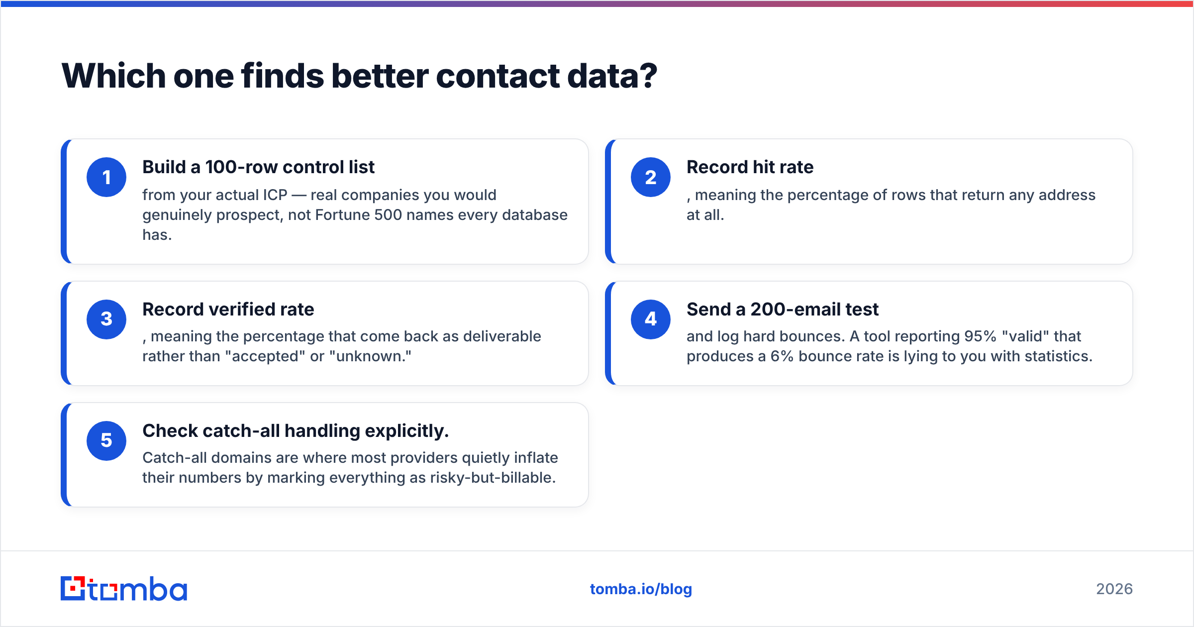Interseller vs Kipplo data coverage comparison diagram