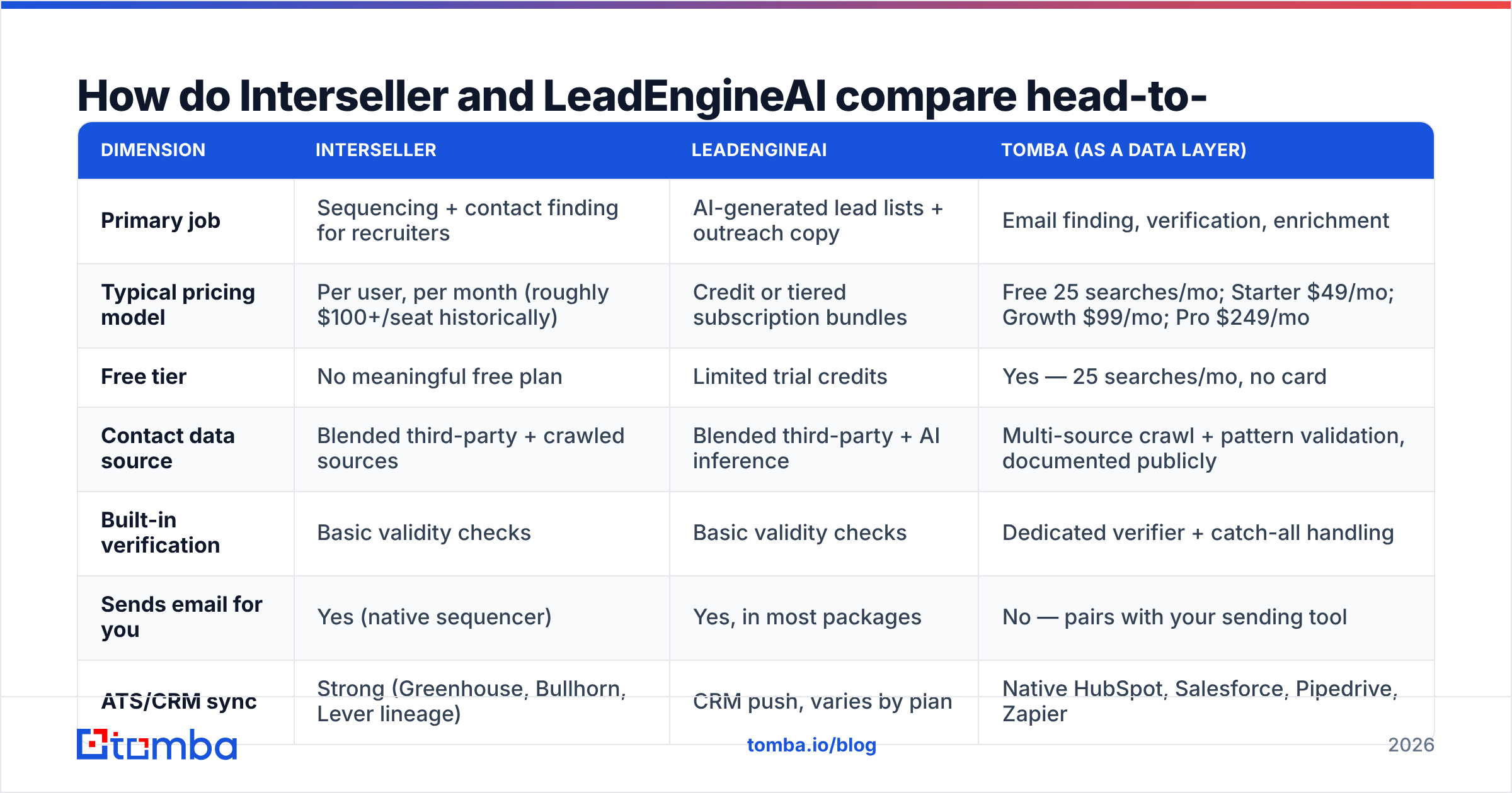 Diagram: How do Interseller and LeadEngineAI compare head-to-head