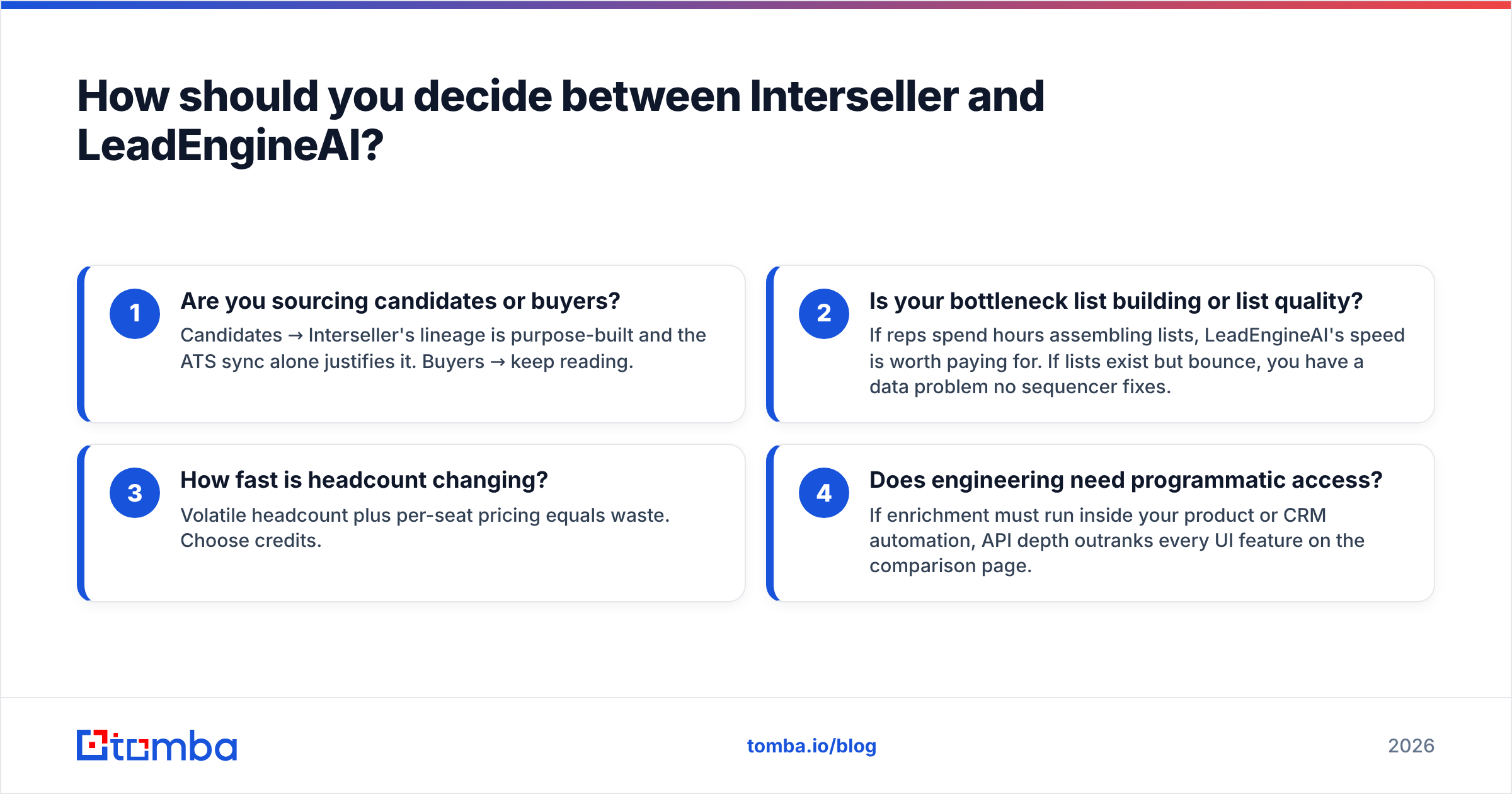 Diagram: How should you decide between Interseller and LeadEngineAI