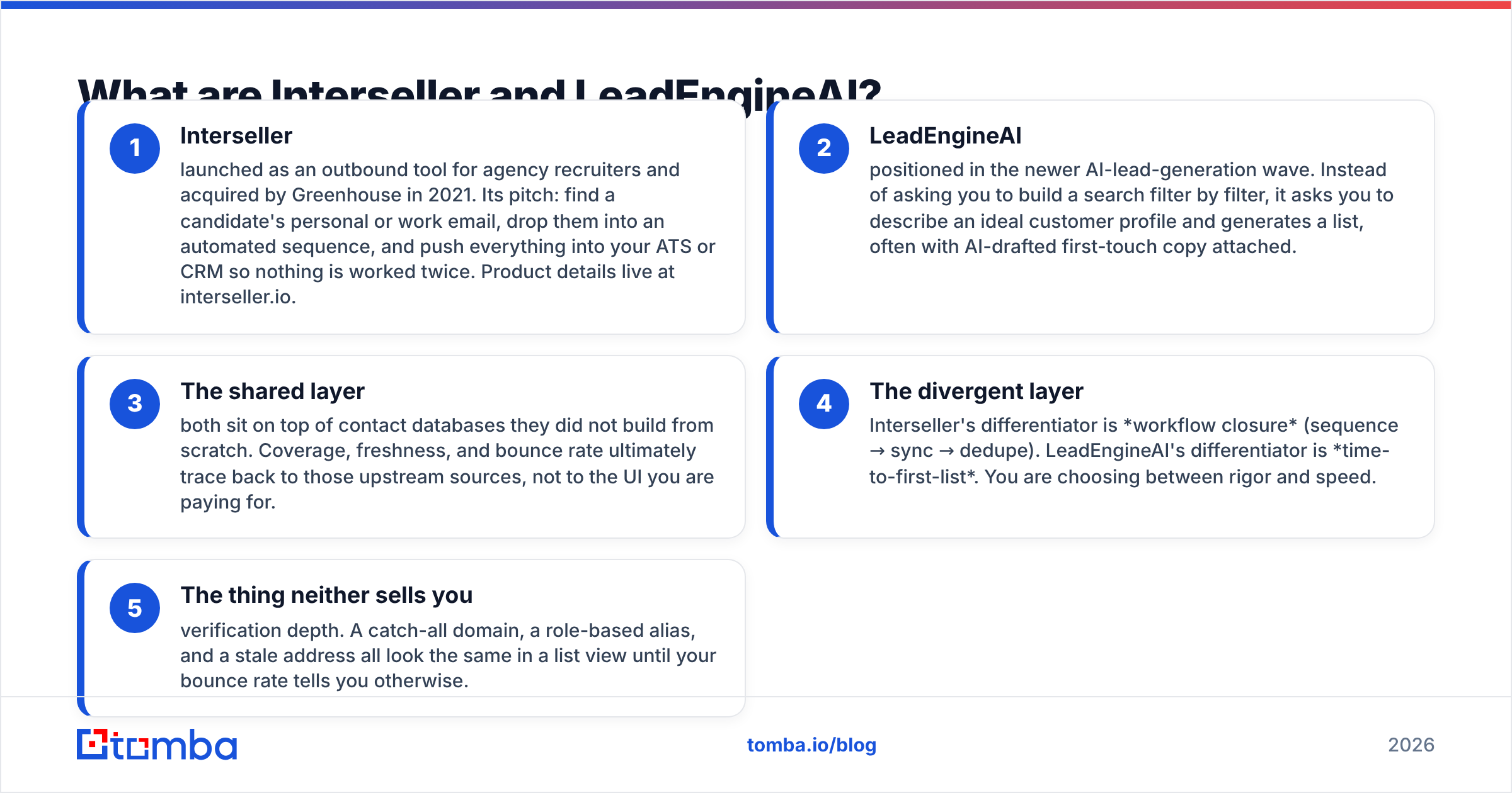 Diagram: What are Interseller and LeadEngineAI