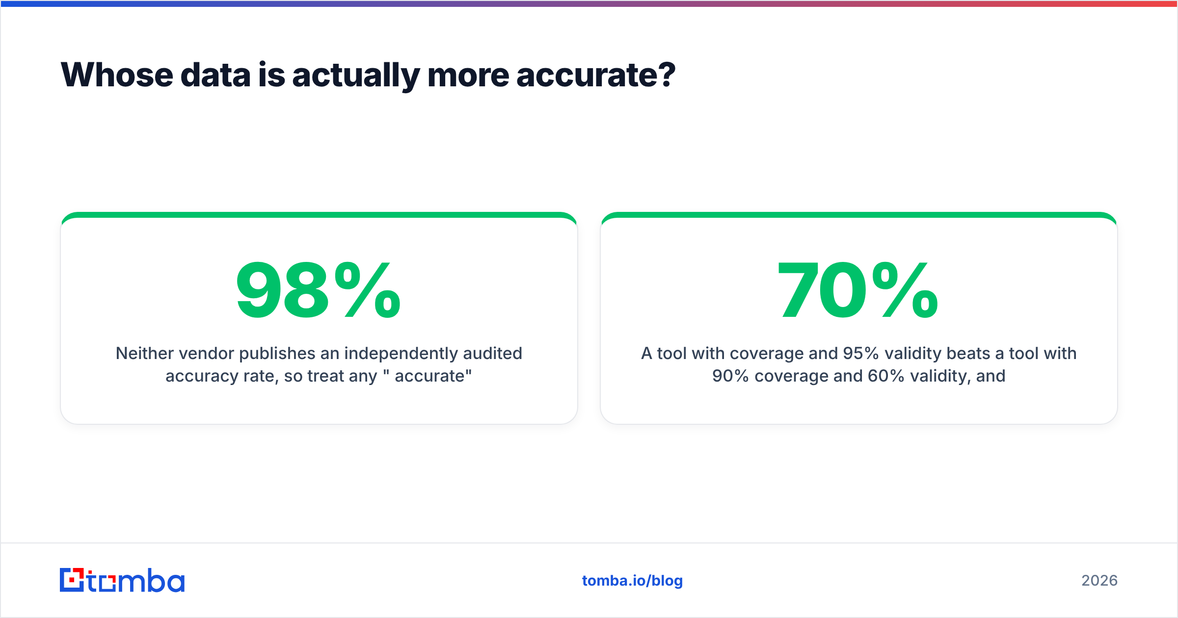 Diagram: Whose data is actually more accurate