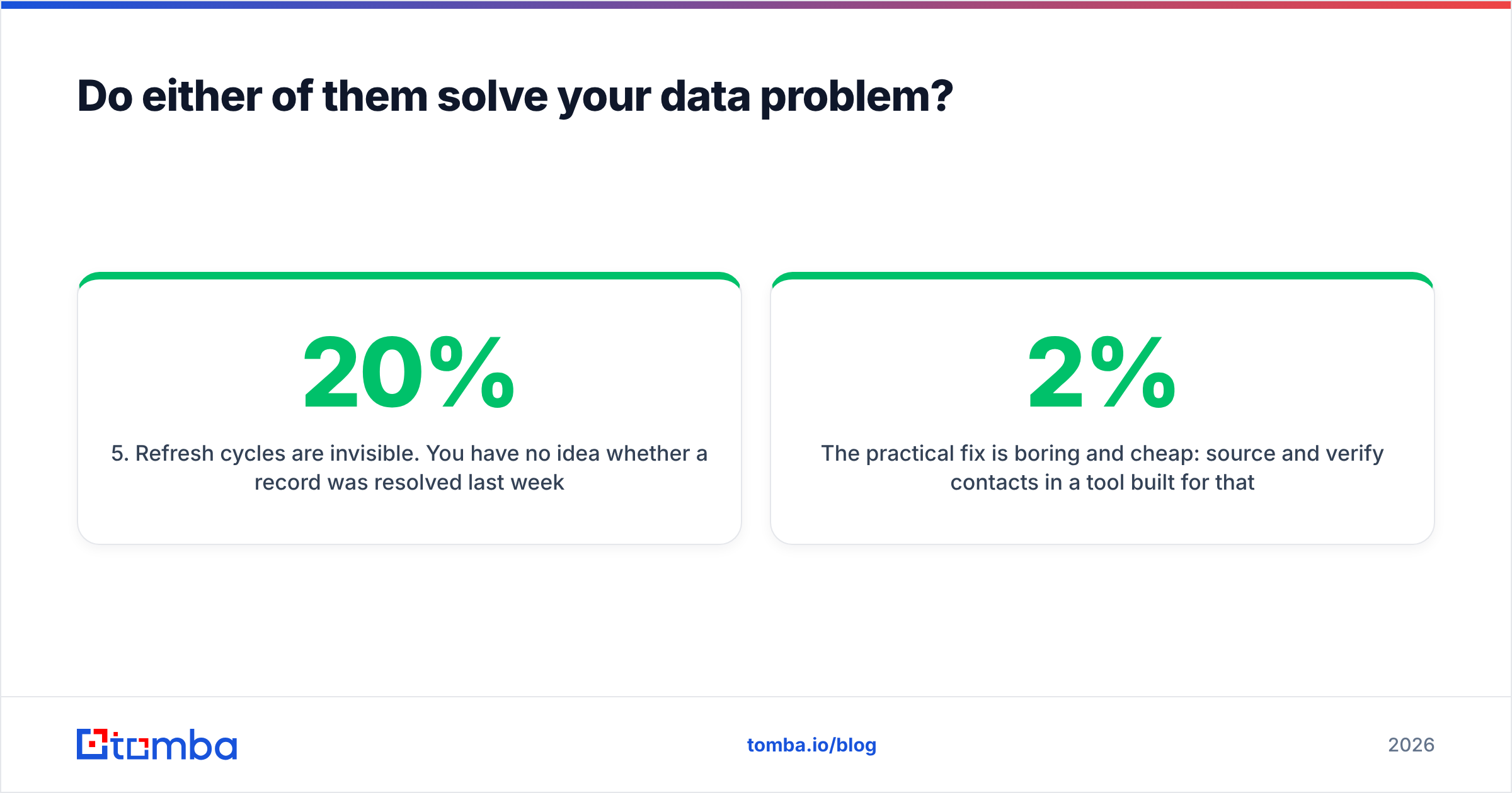 Diagram: Do either of them solve your data problem