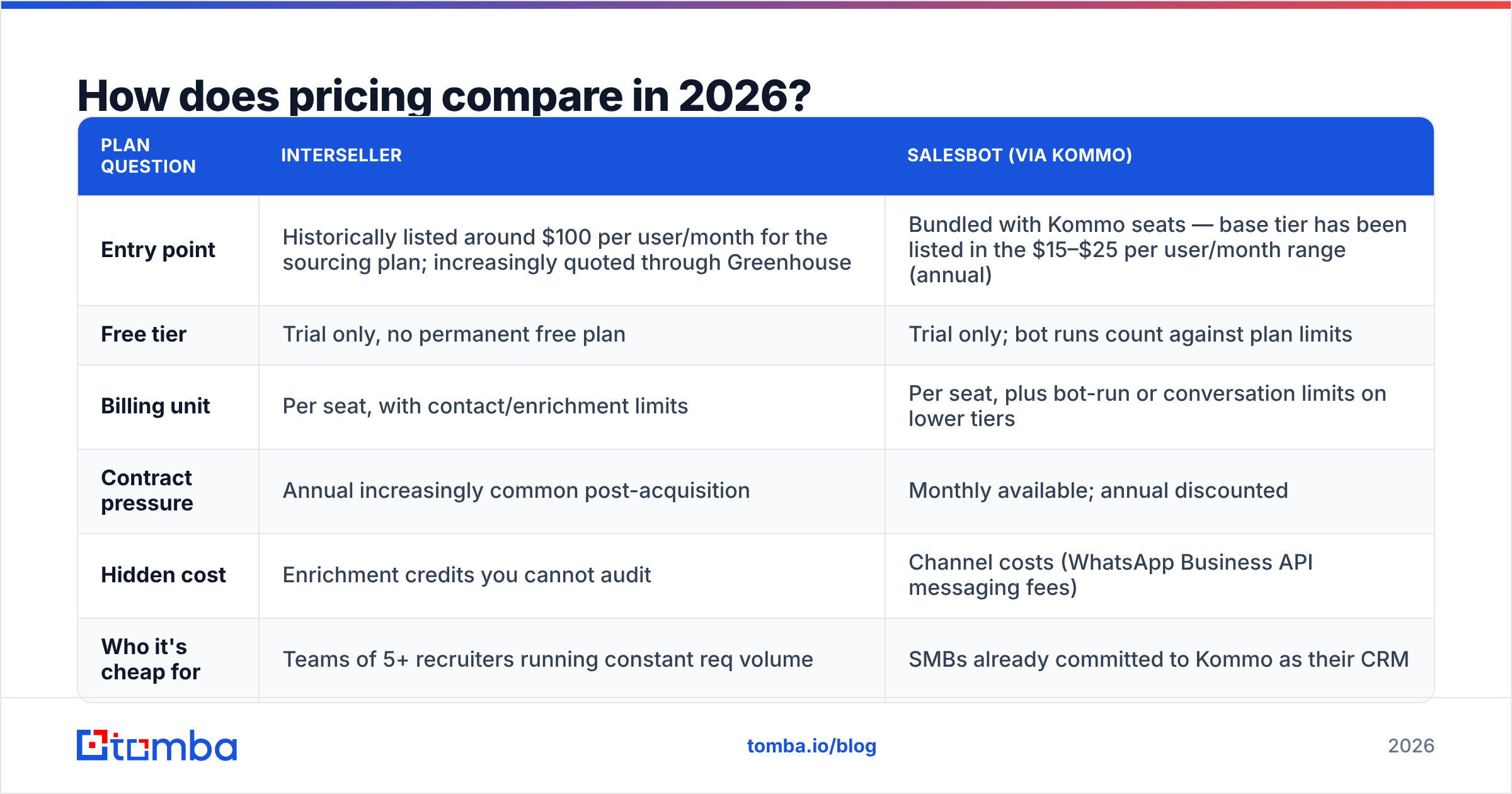 Diagram: How does pricing compare in 2026