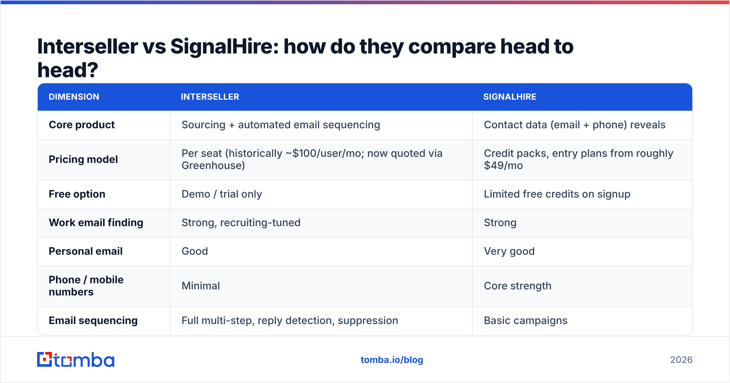 Diagram: Interseller vs SignalHire: how do they compare head to head
