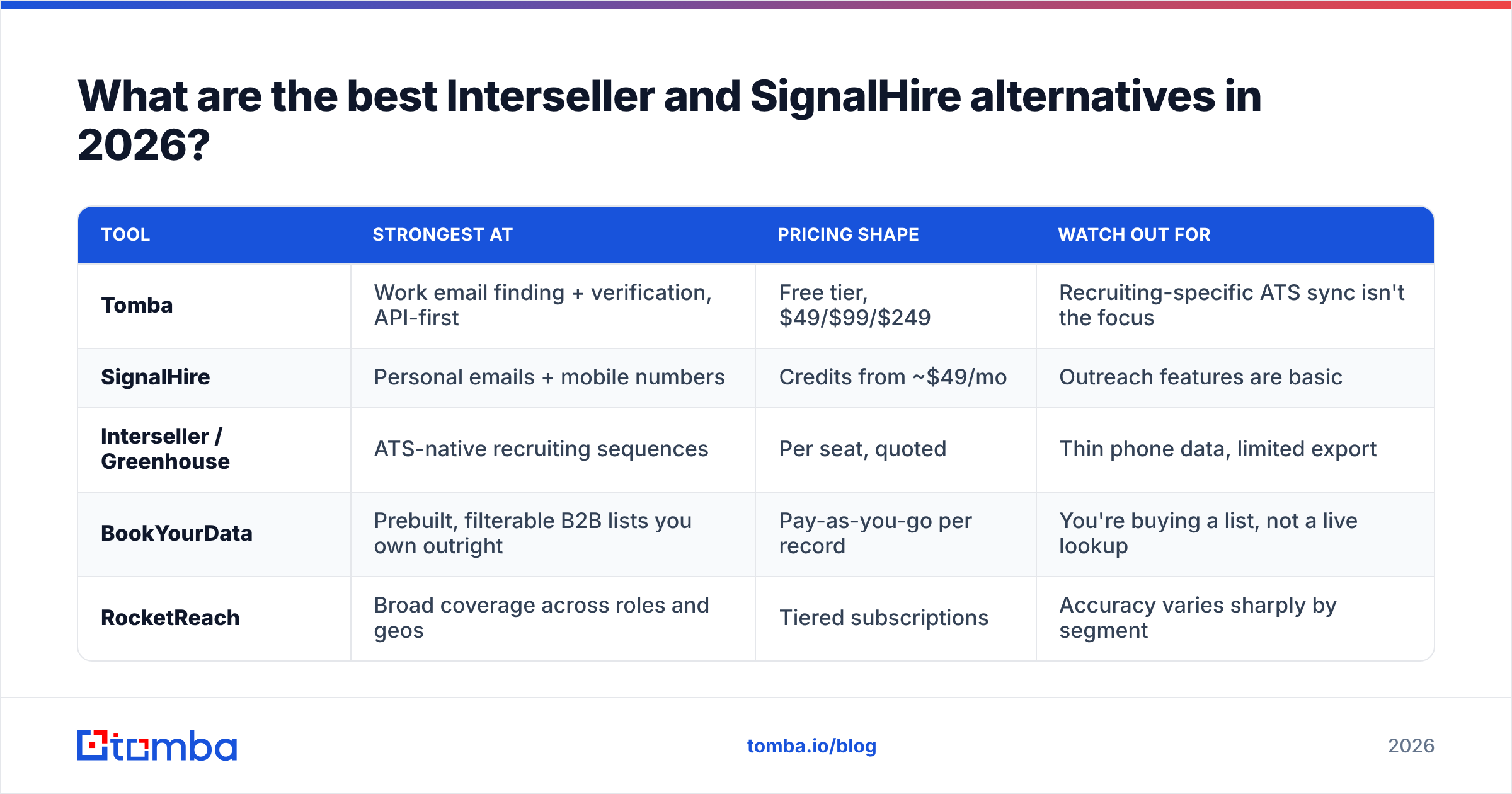 Diagram: What are the best Interseller and SignalHire alternatives in 2026