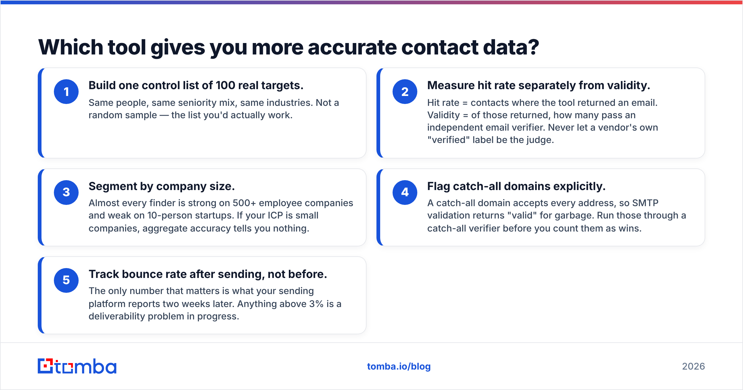 Diagram: Which tool gives you more accurate contact data