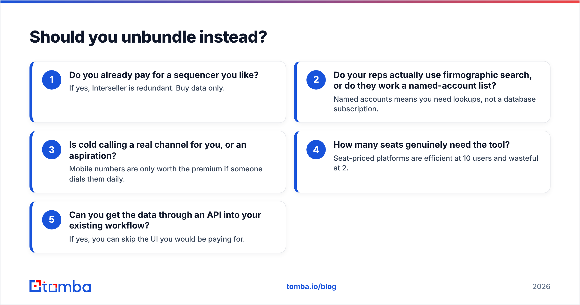 Diagram: Should you unbundle instead