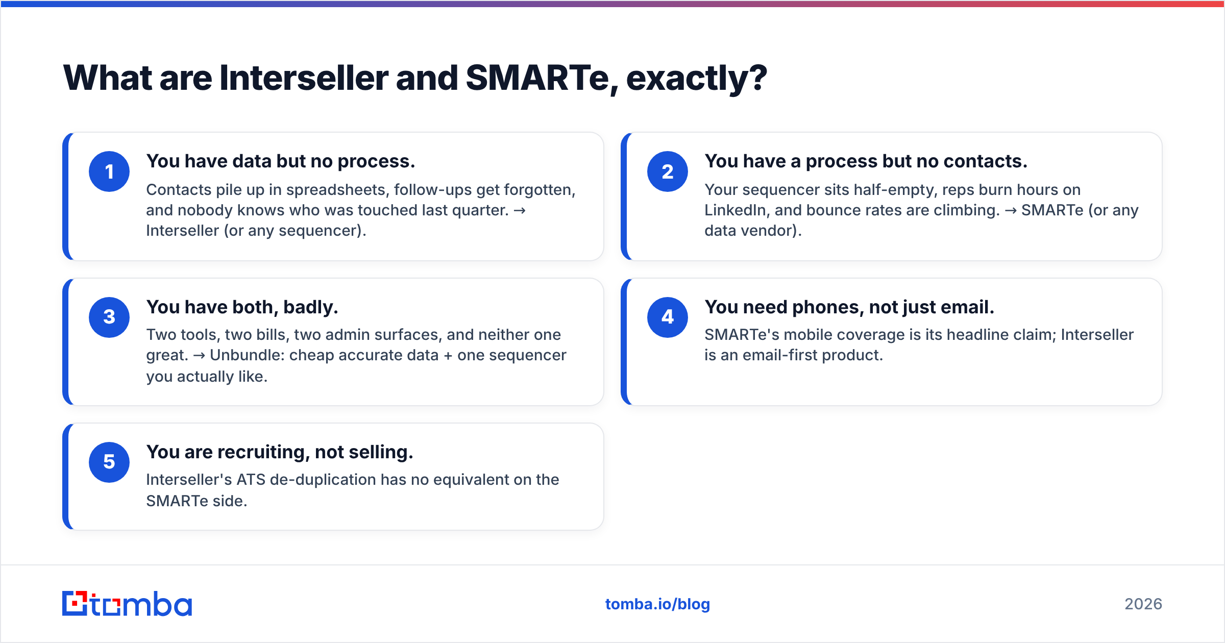 Diagram: What are Interseller and SMARTe, exactly