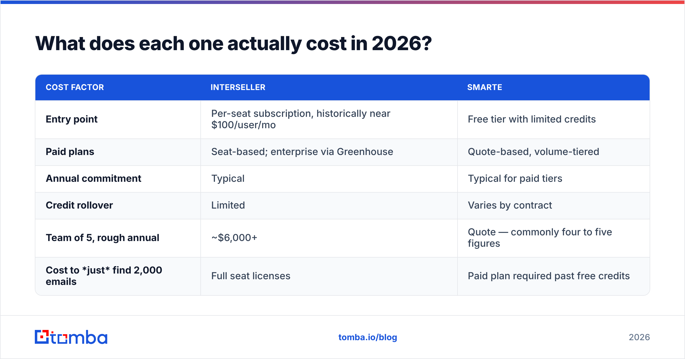 Diagram: What does each one actually cost in 2026