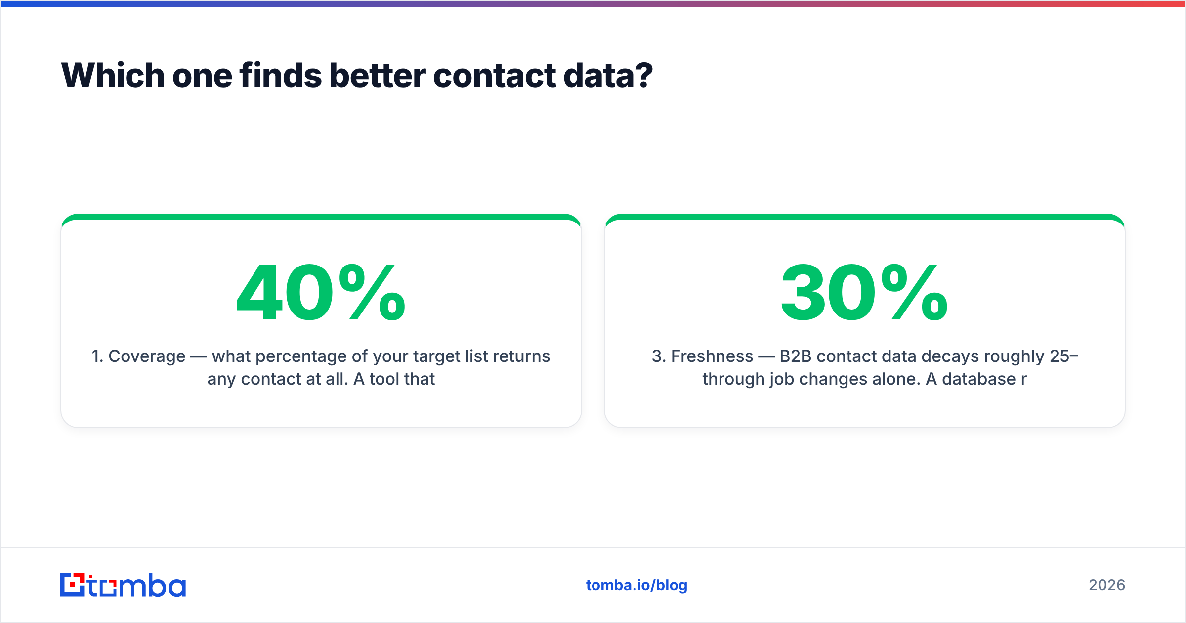 Diagram: Which one finds better contact data