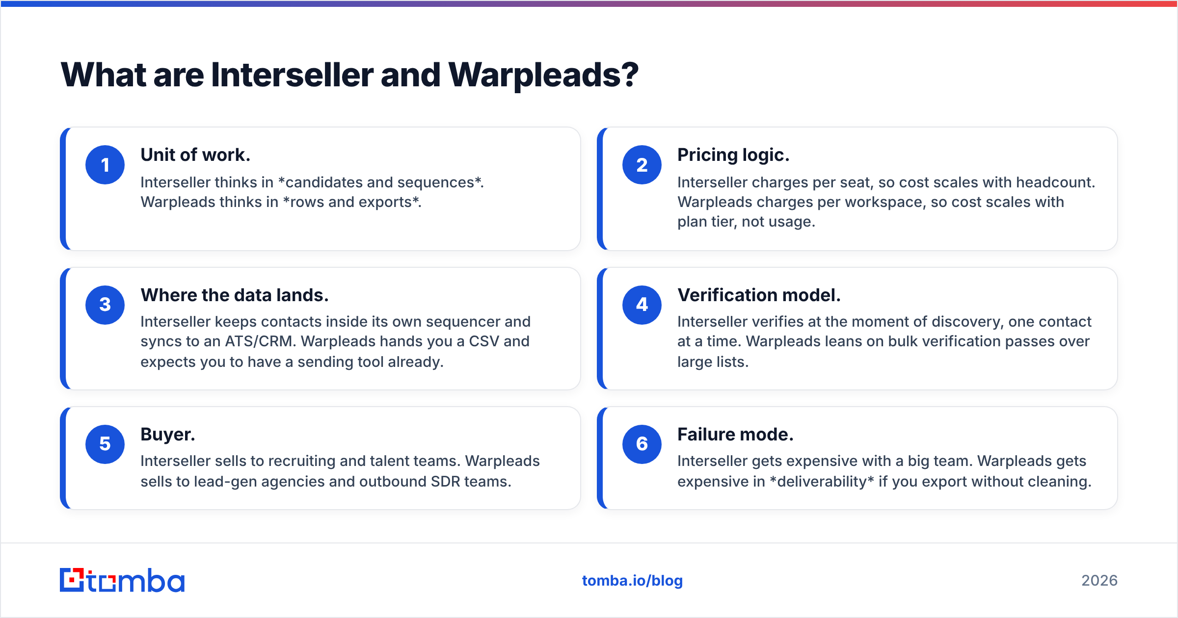 Diagram: What are Interseller and Warpleads