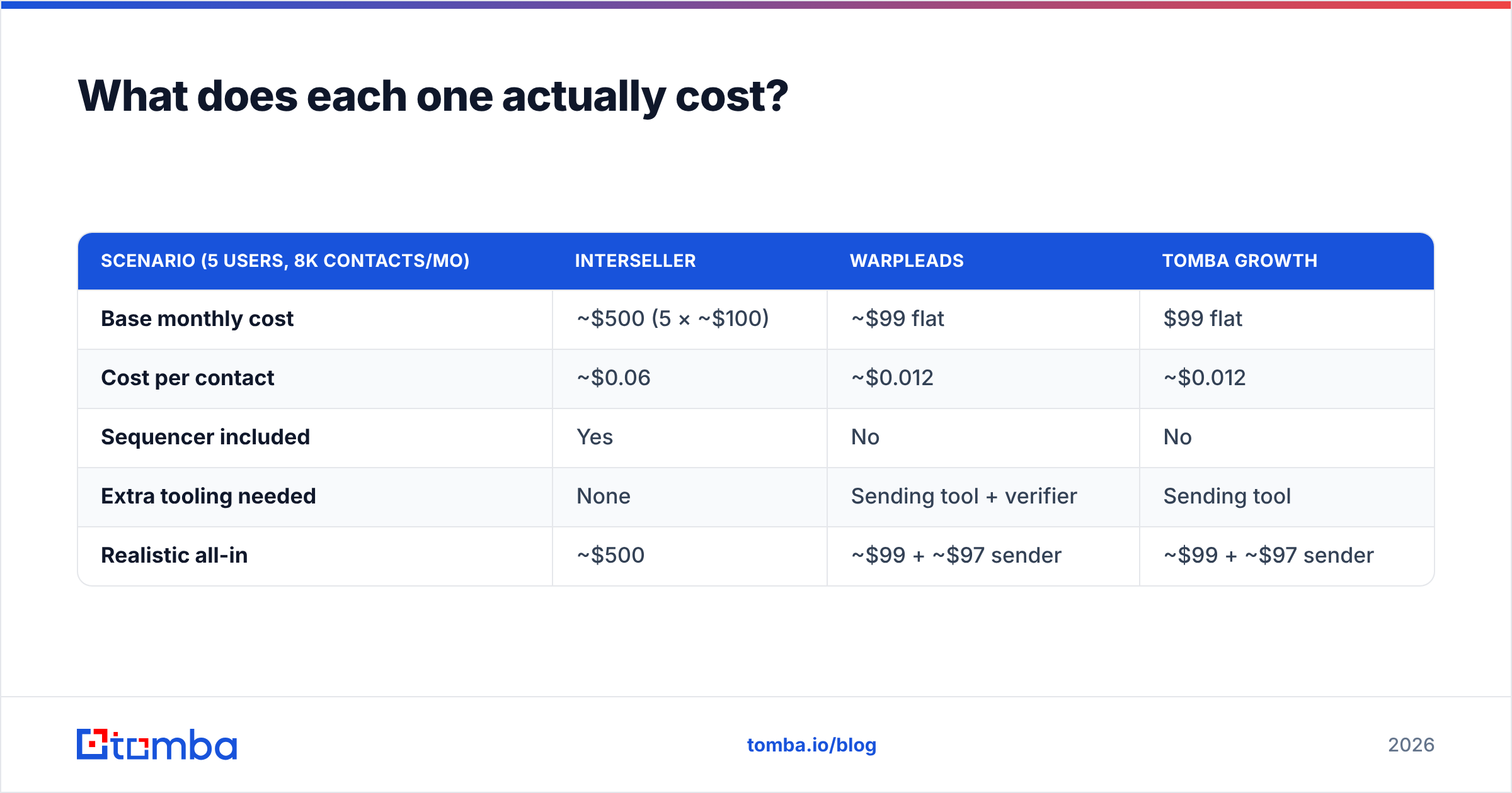 Diagram: What does each one actually cost