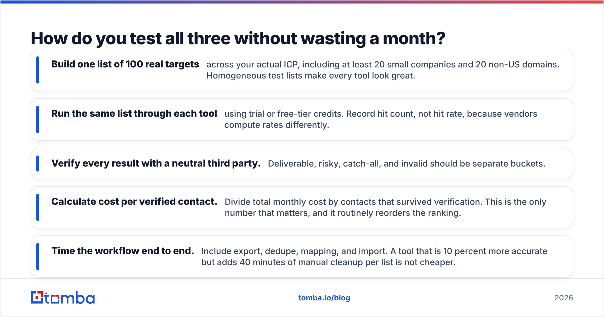 Diagram: How do you test all three without wasting a month