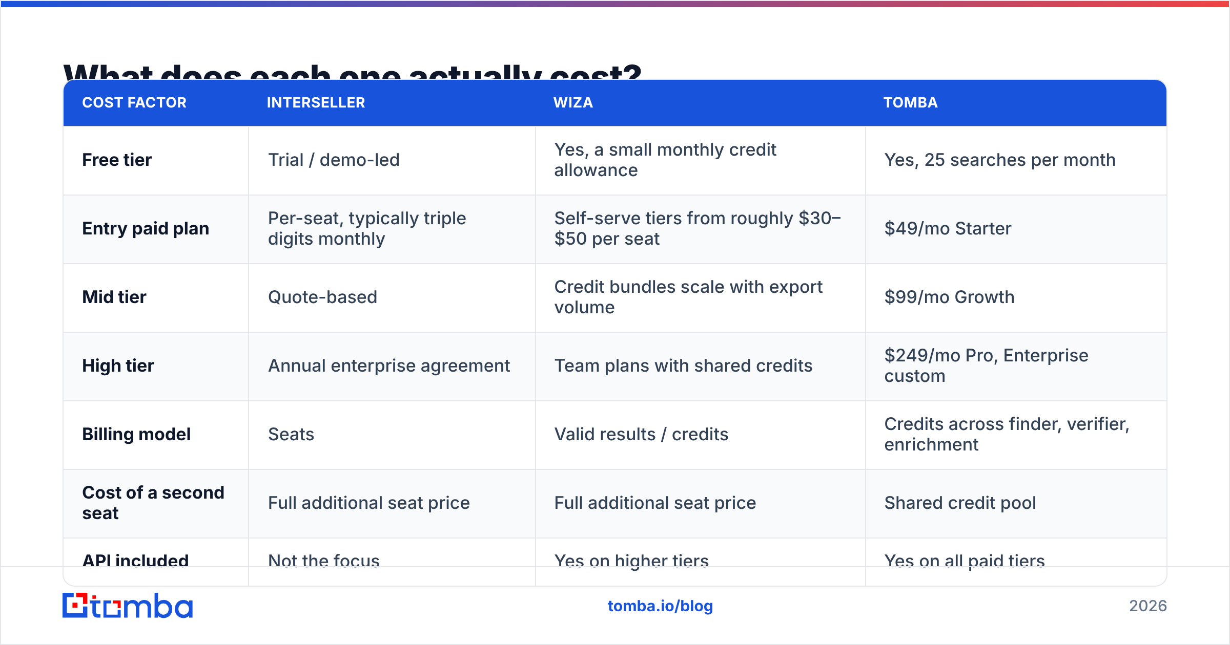 Diagram: What does each one actually cost
