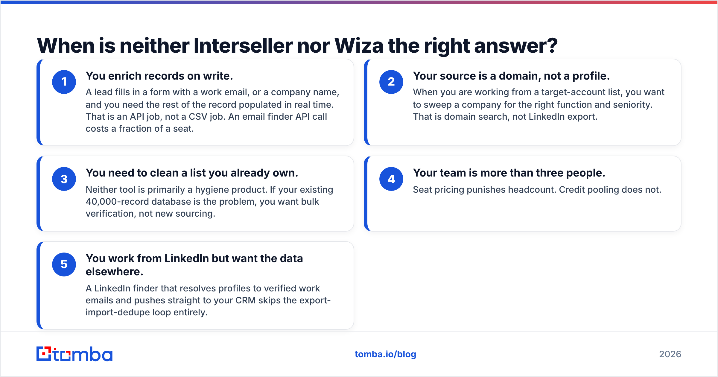Diagram: When is neither Interseller nor Wiza the right answer