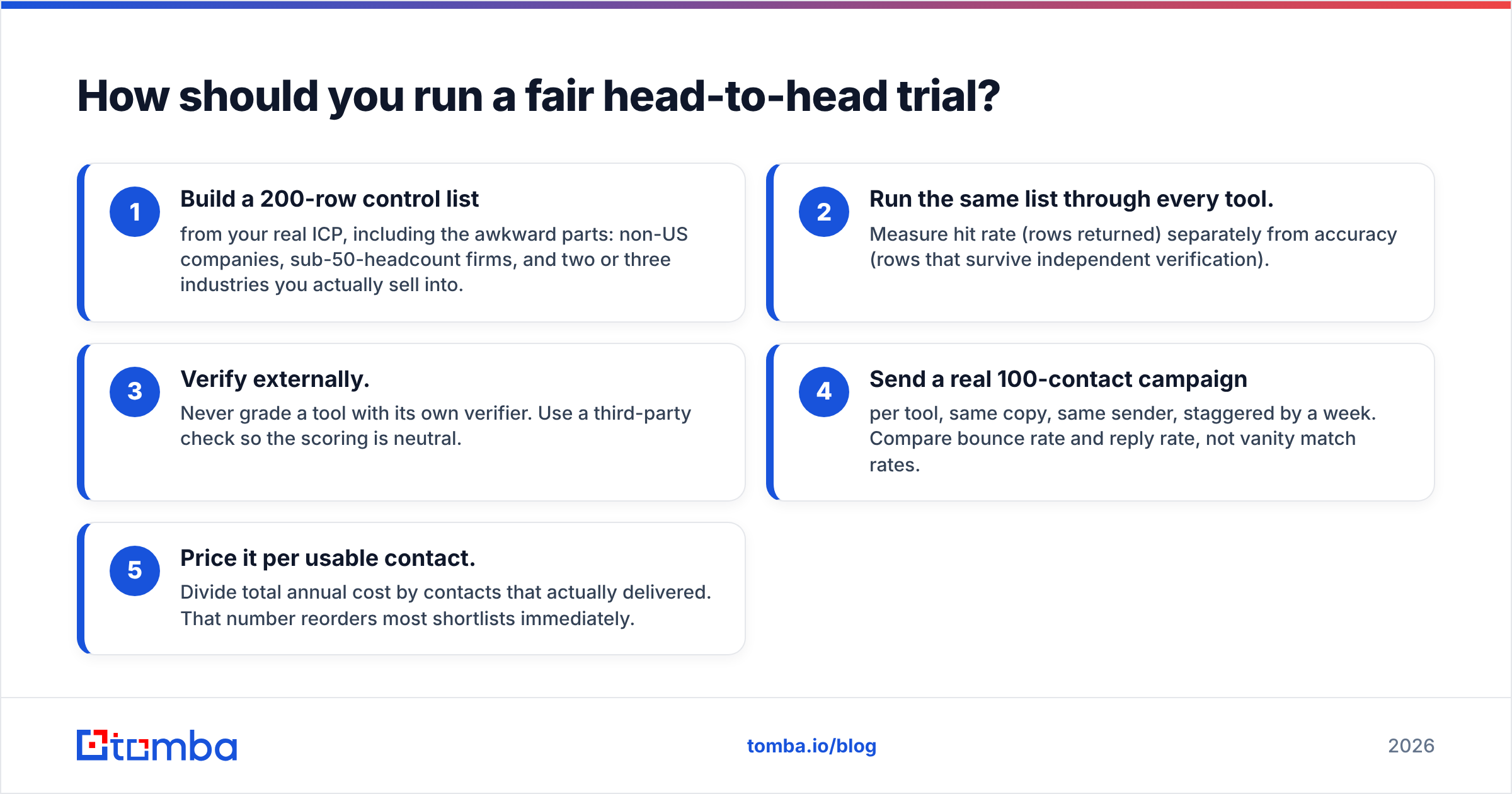 Interseller vs ZoomInfo head-to-head trial diagram
