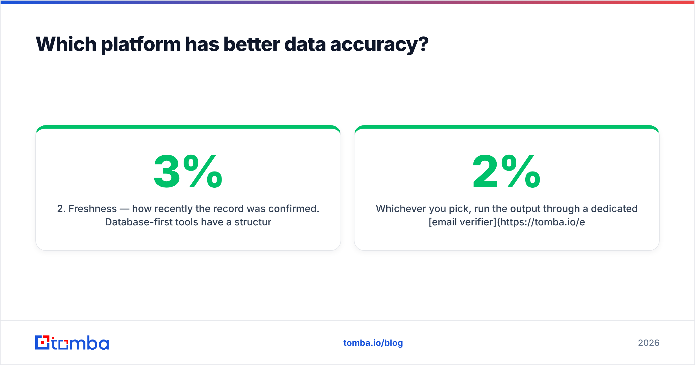 Interseller vs ZoomInfo data accuracy diagram